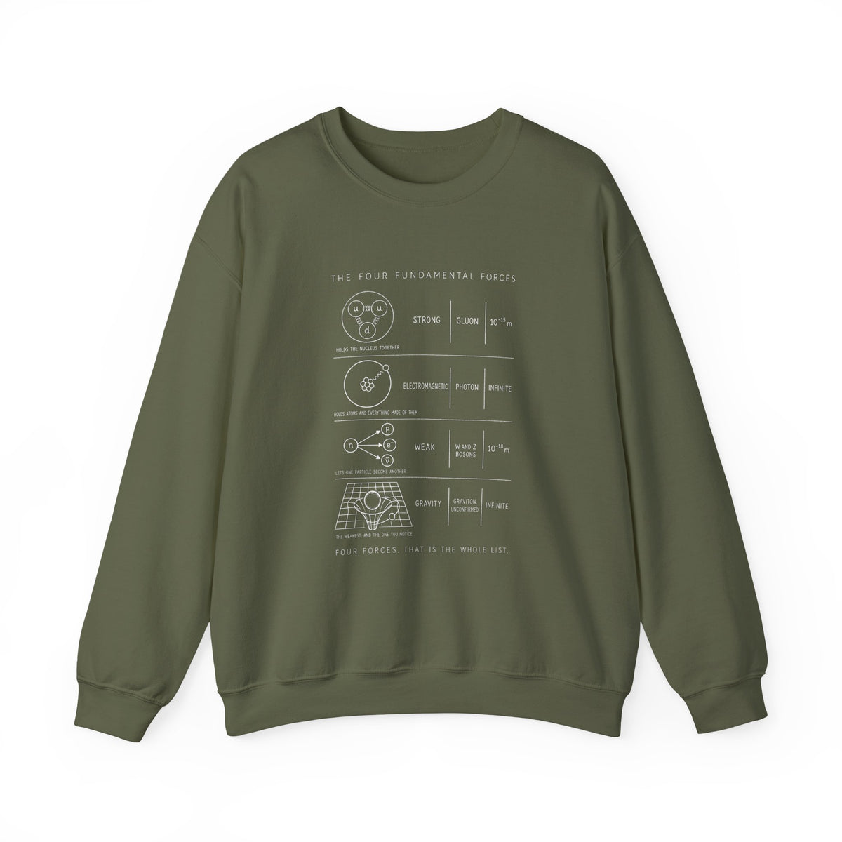 The Four Fundamental Forces Sweatshirt