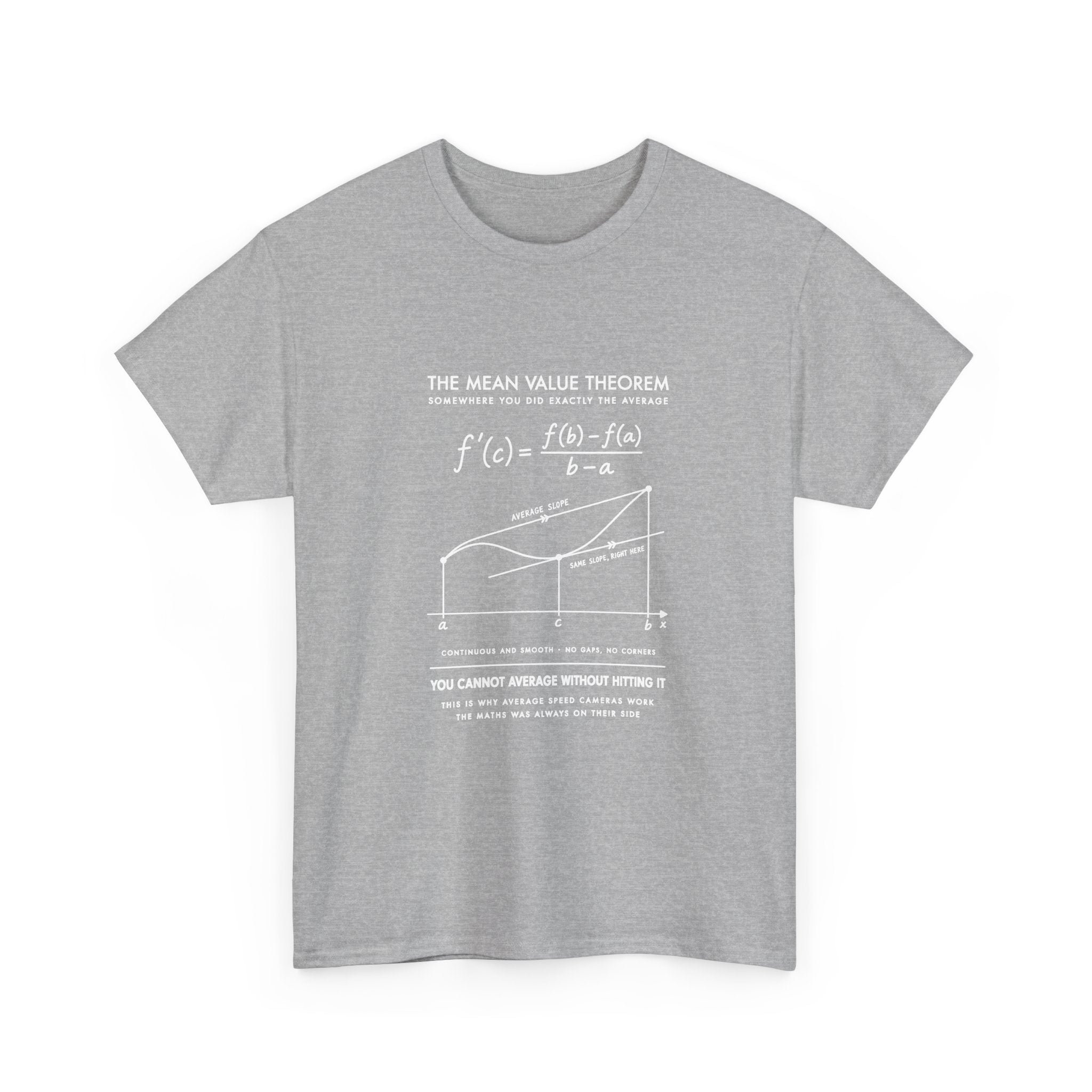 The Mean Value Theorem