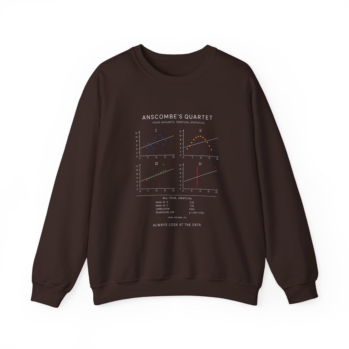 Anscombe's Quartet Sweatshirt