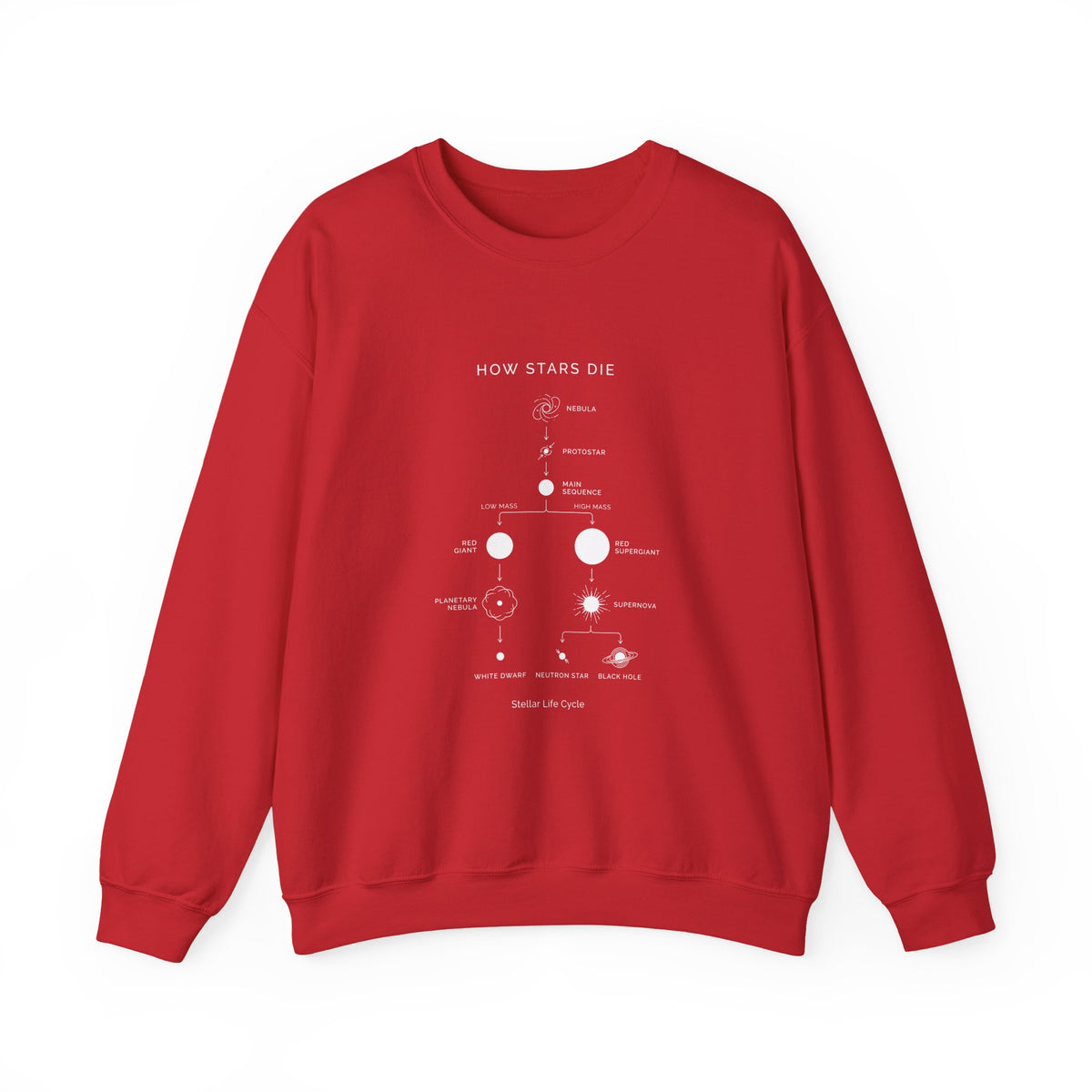 How Stars Die Sweatshirt