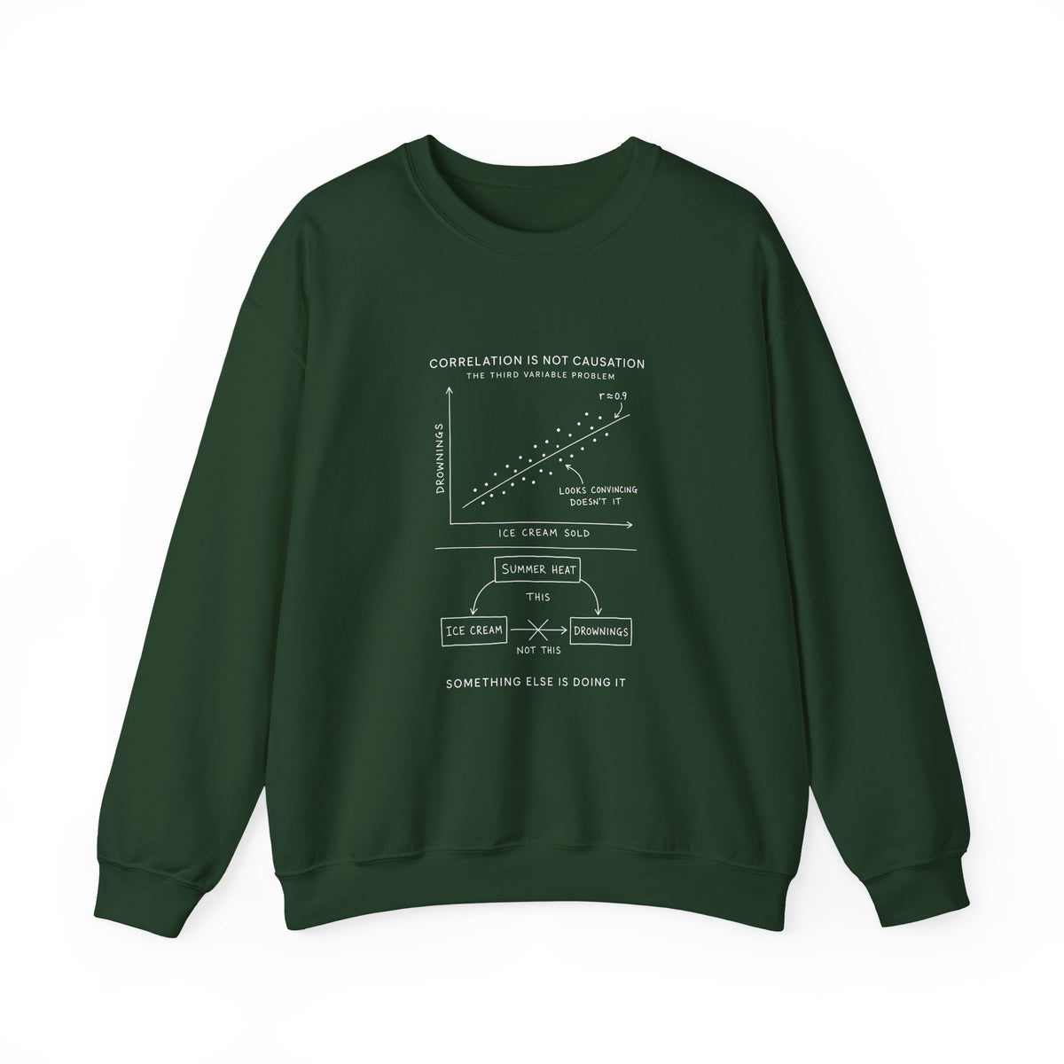 Correlation Is Not Causation Sweatshirt