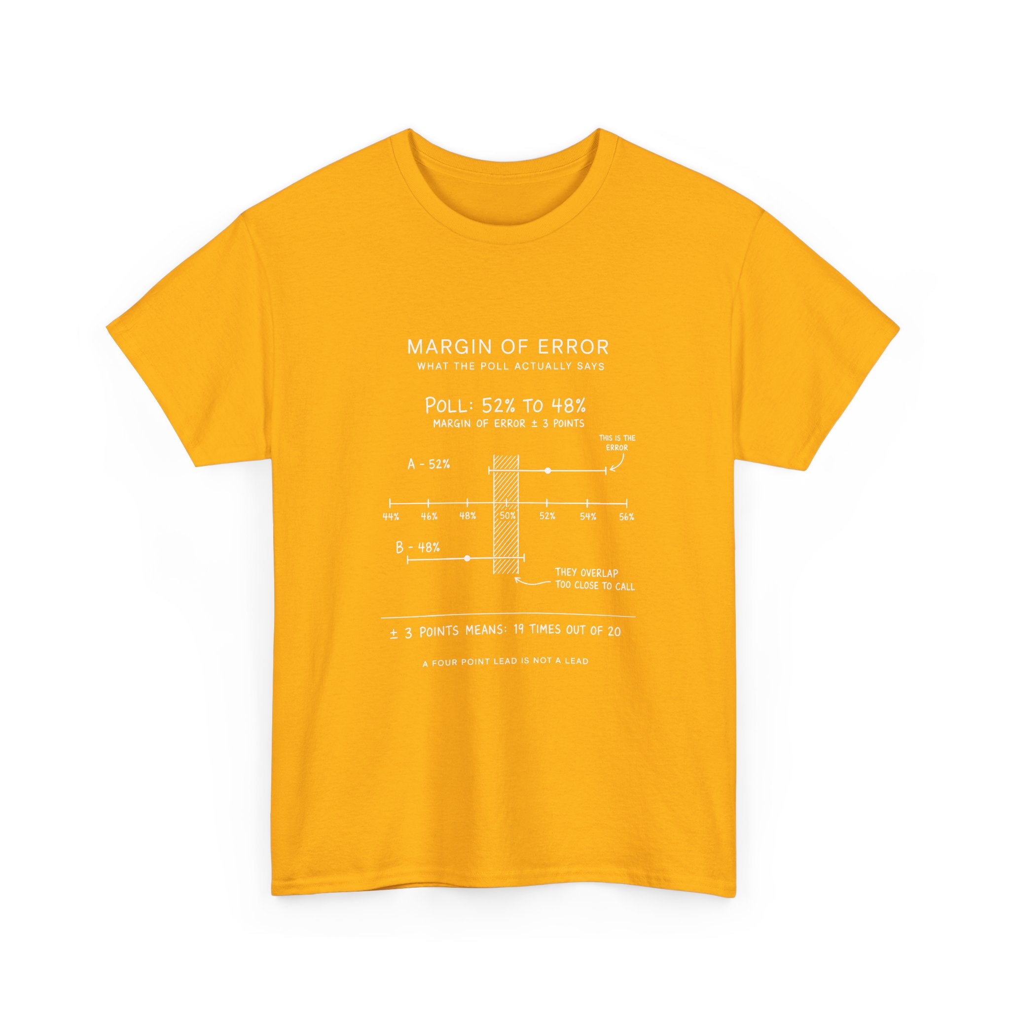 Margin Of Error
