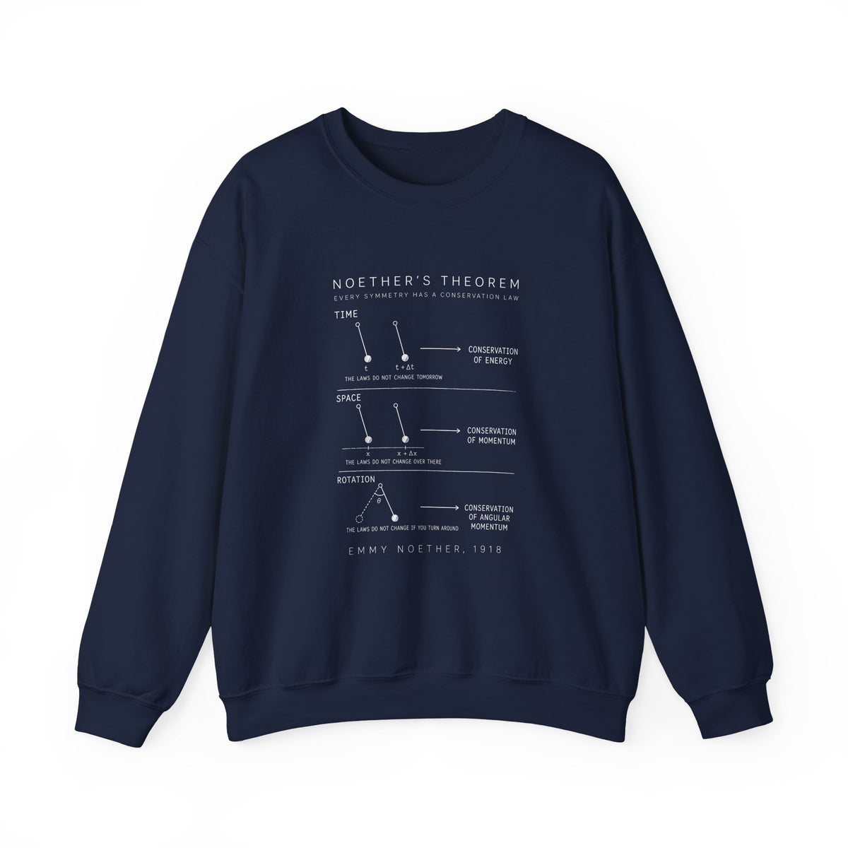 Noether's Theorem Sweatshirt