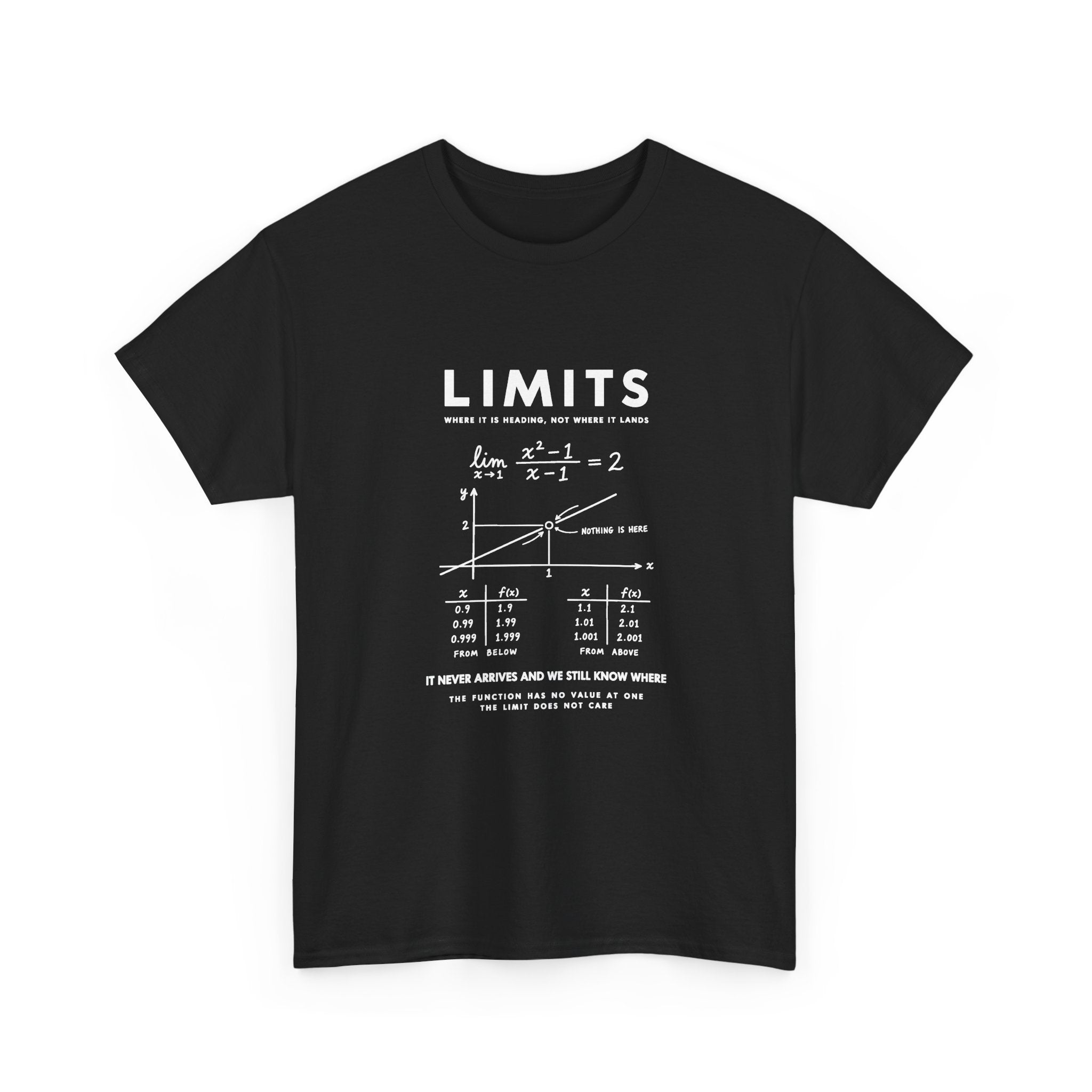 Limits