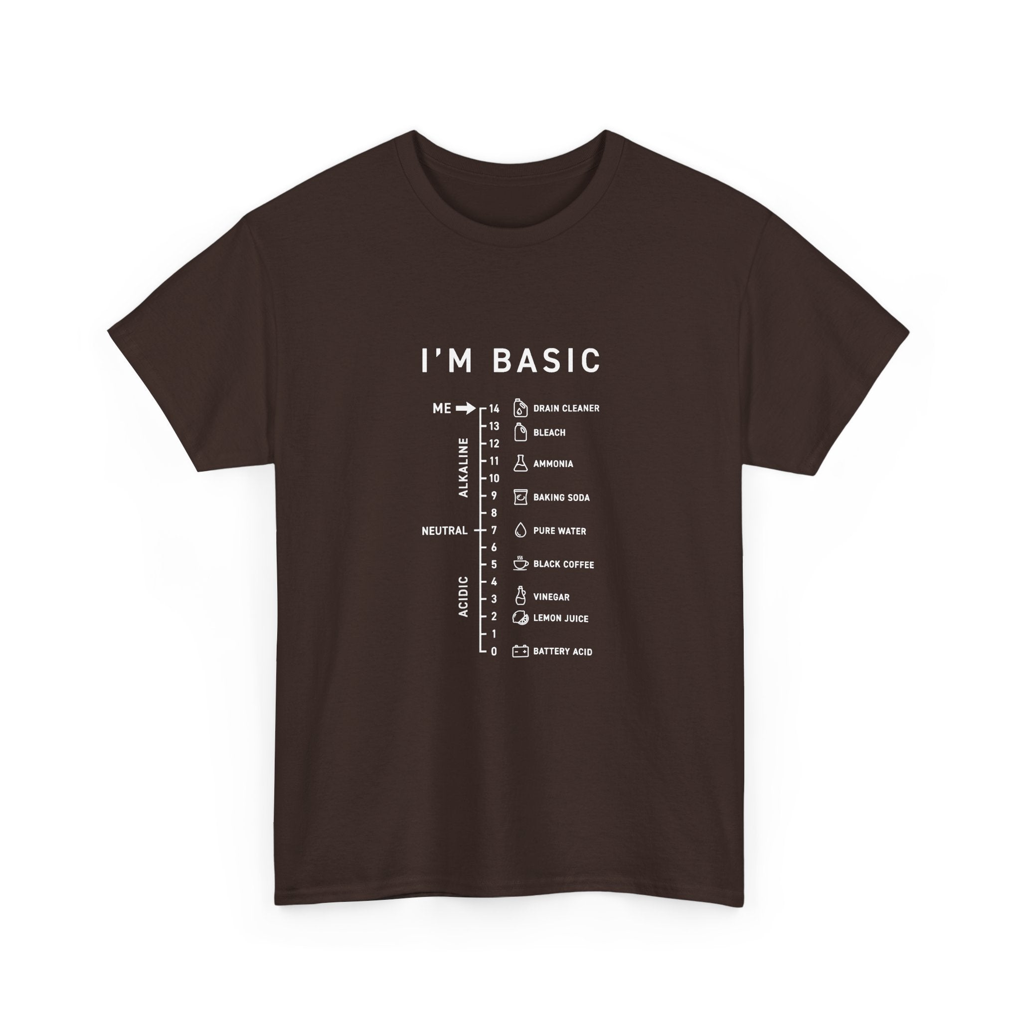 I'm Basic