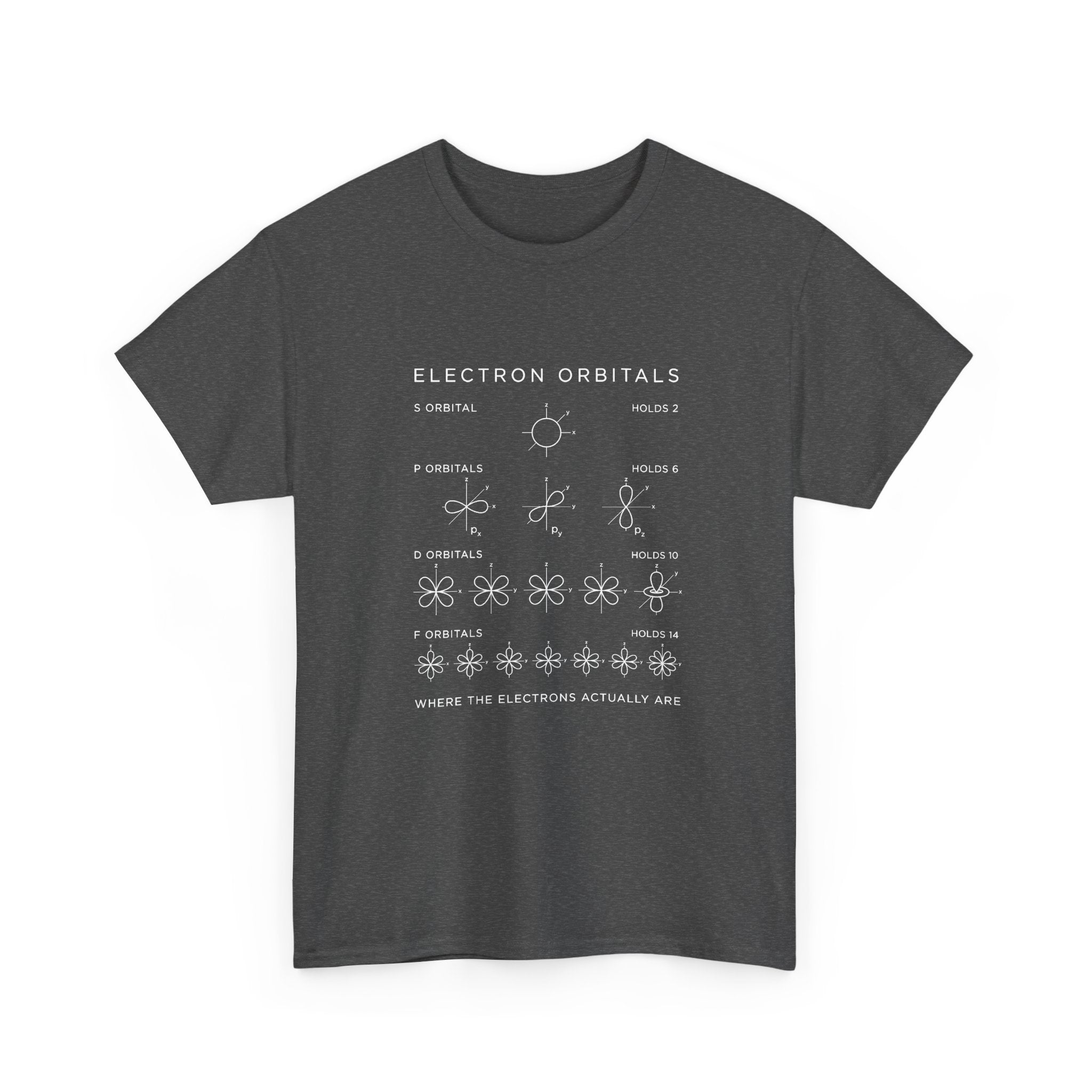 Electron Orbitals