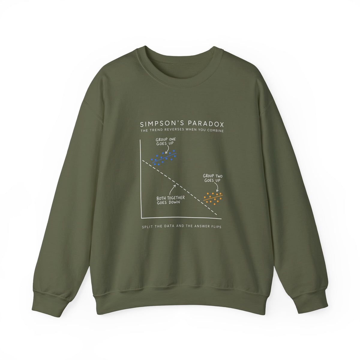 Simpson's Paradox Sweatshirt