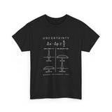Uncertainty
