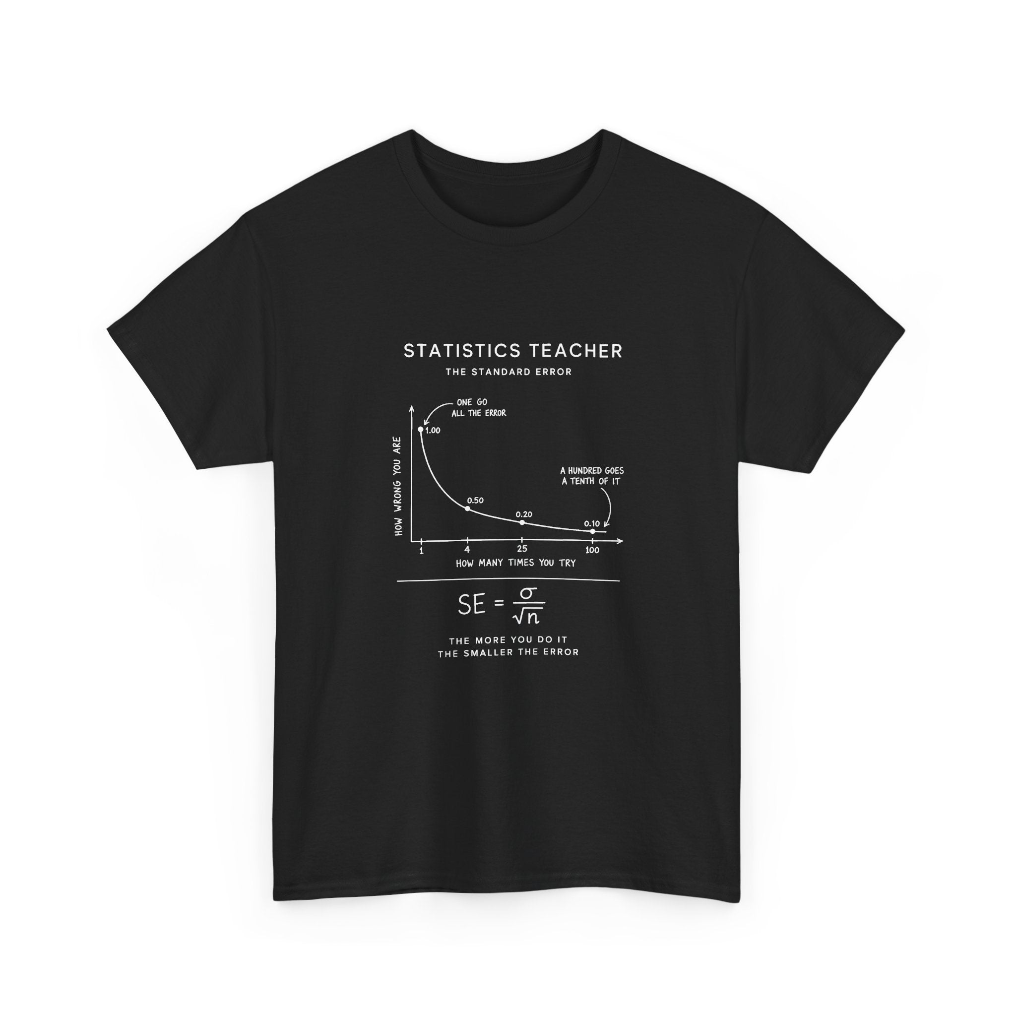 Statistics Teacher: The Standard Error