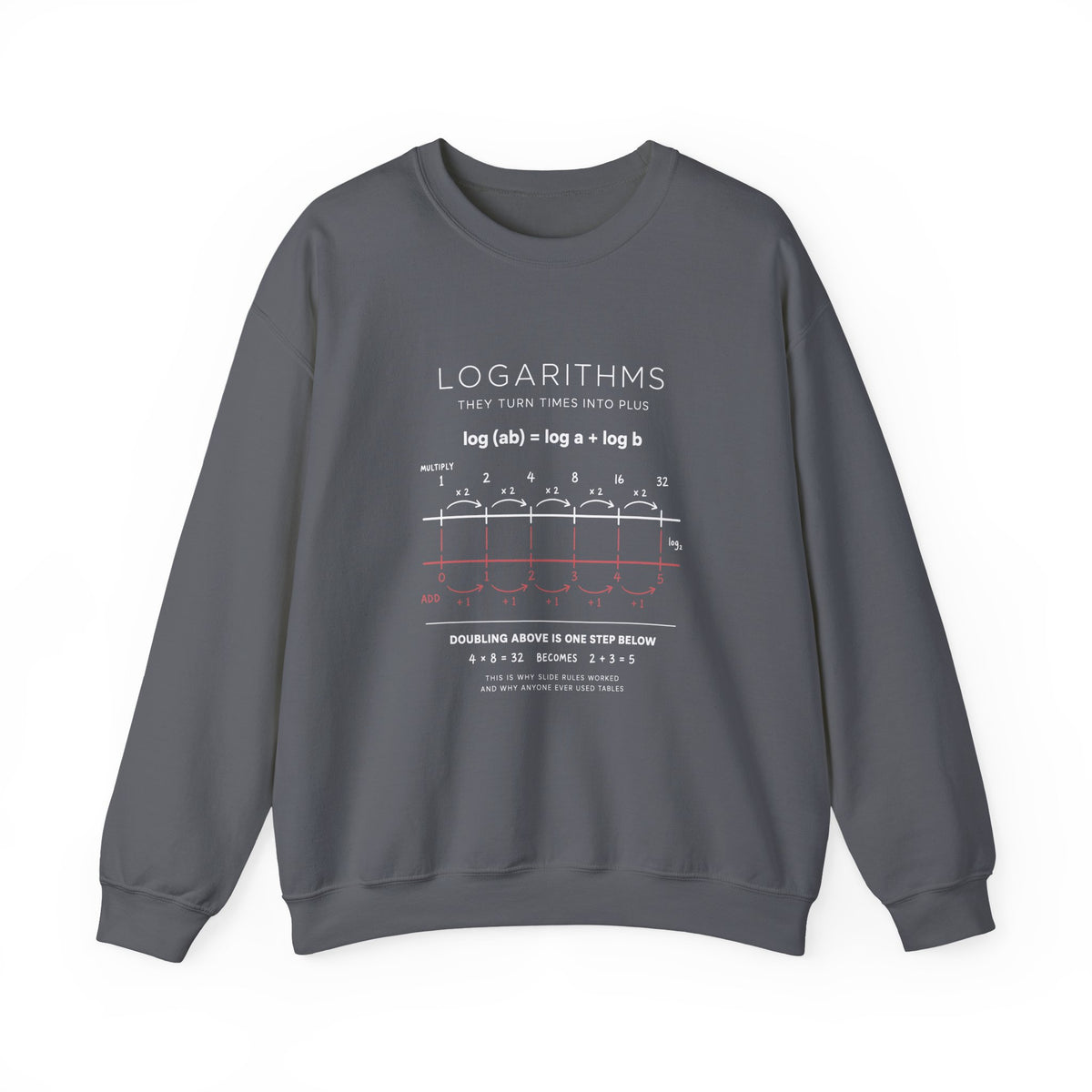 Logarithms Sweatshirt