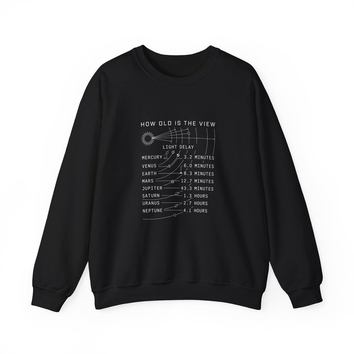 How Old Is The View Sweatshirt