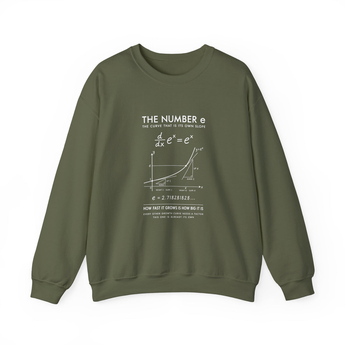 The Number e Sweatshirt