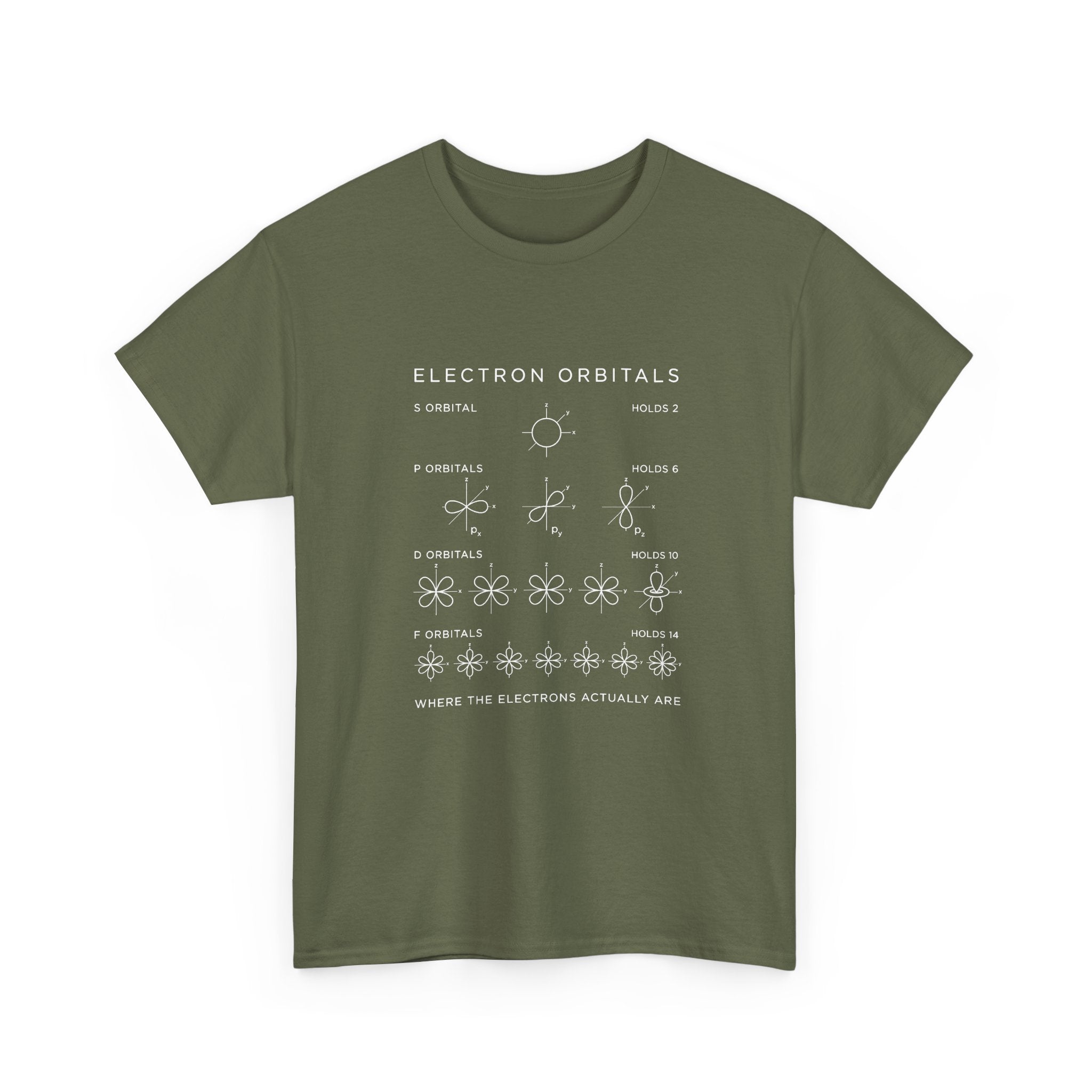 Electron Orbitals
