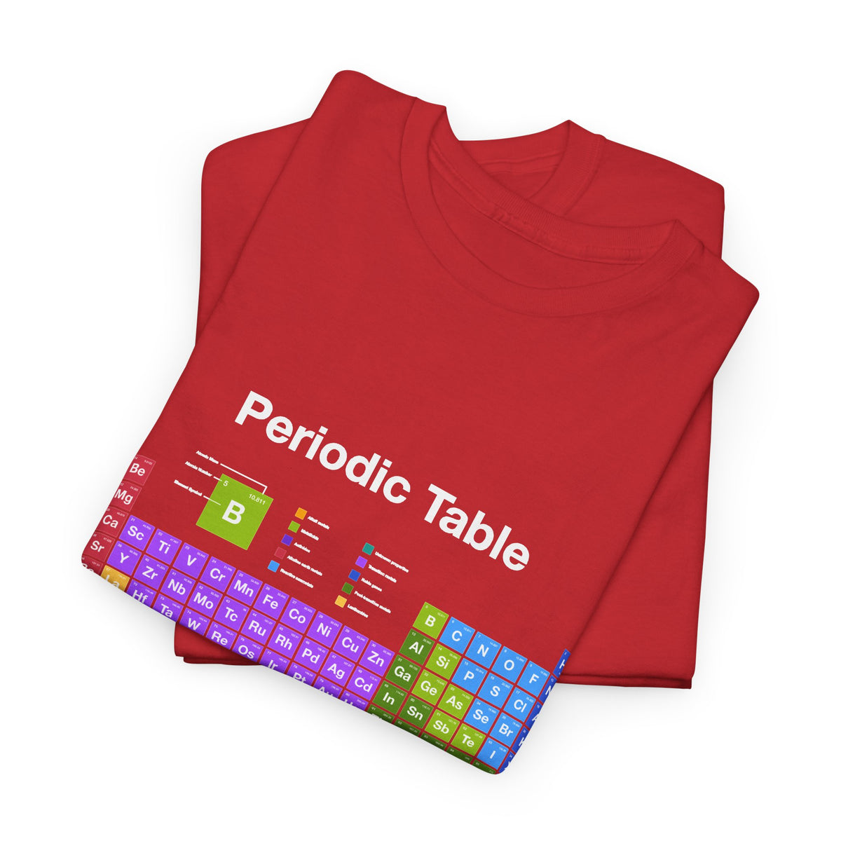 Periodic Table