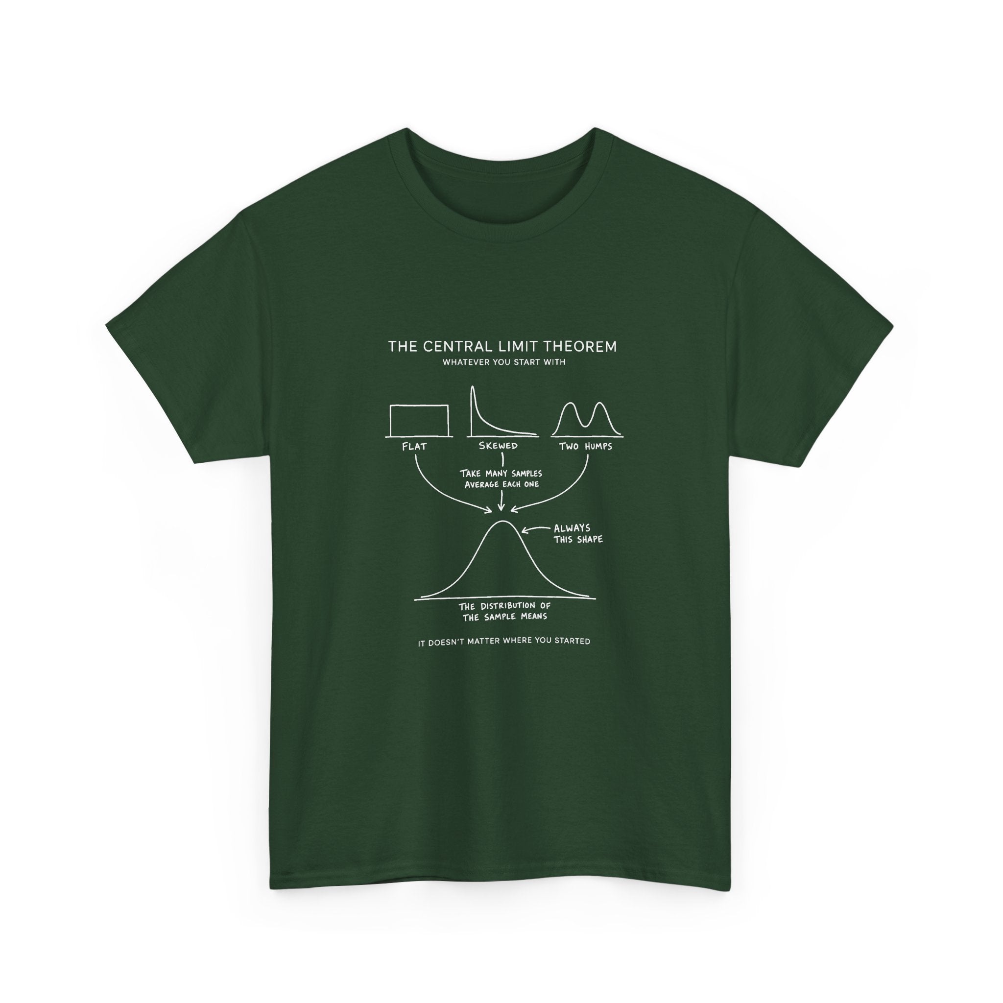 The Central Limit Theorem
