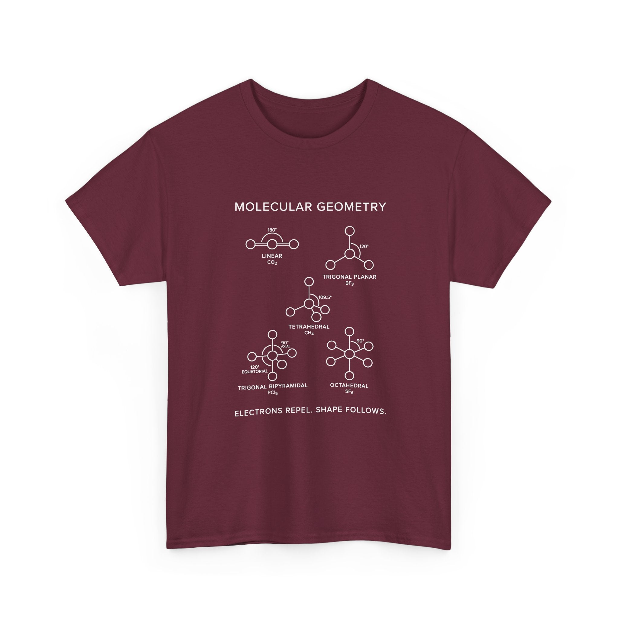 Molecular Geometry