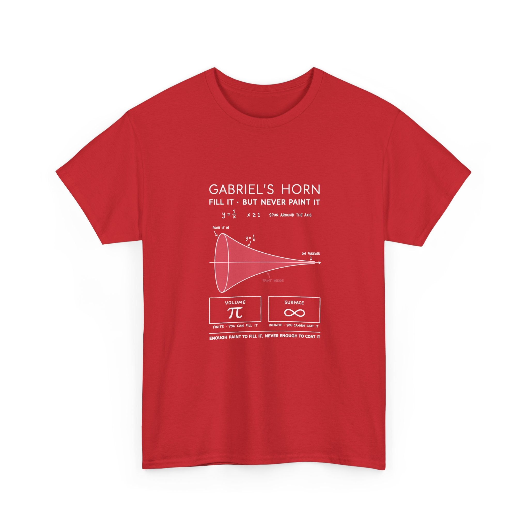 Gabriel's Horn