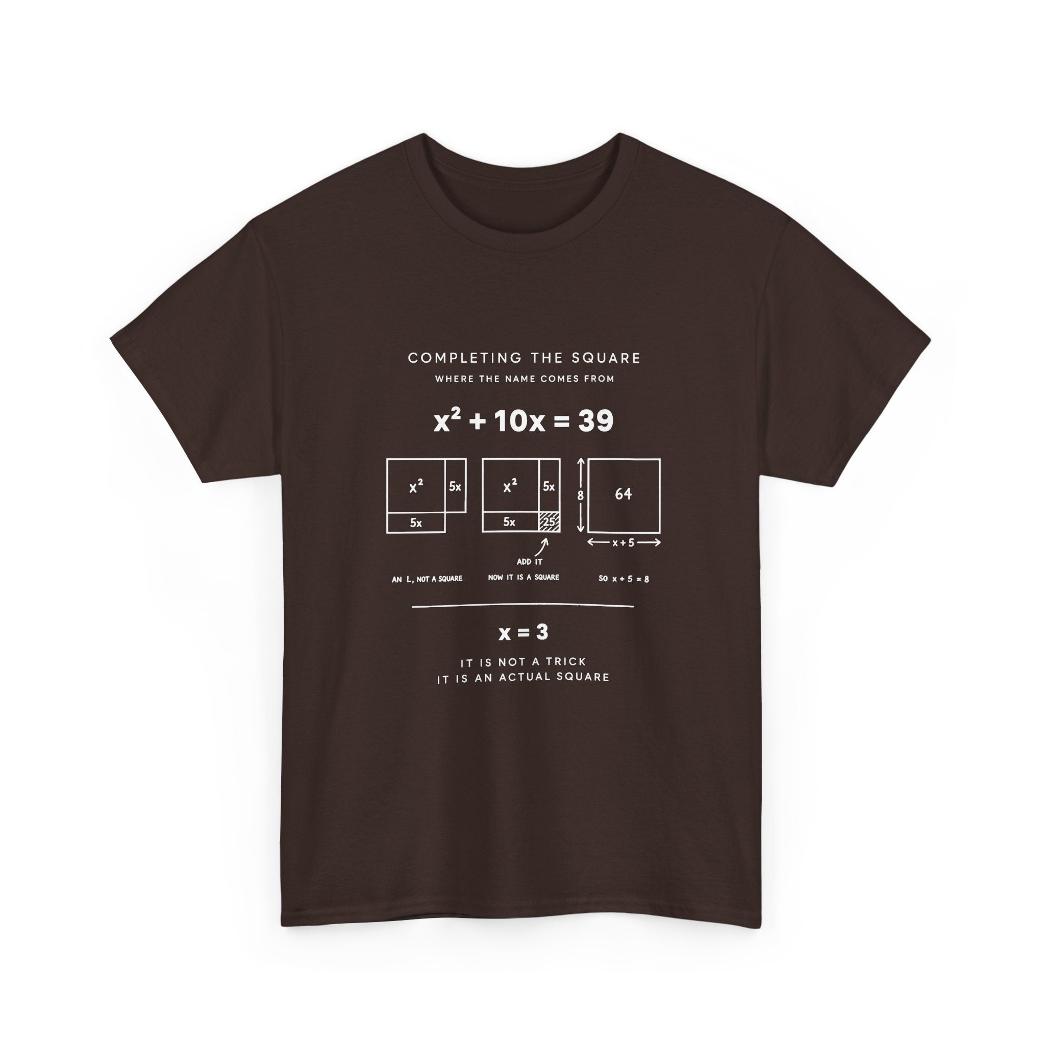 Completing The Square