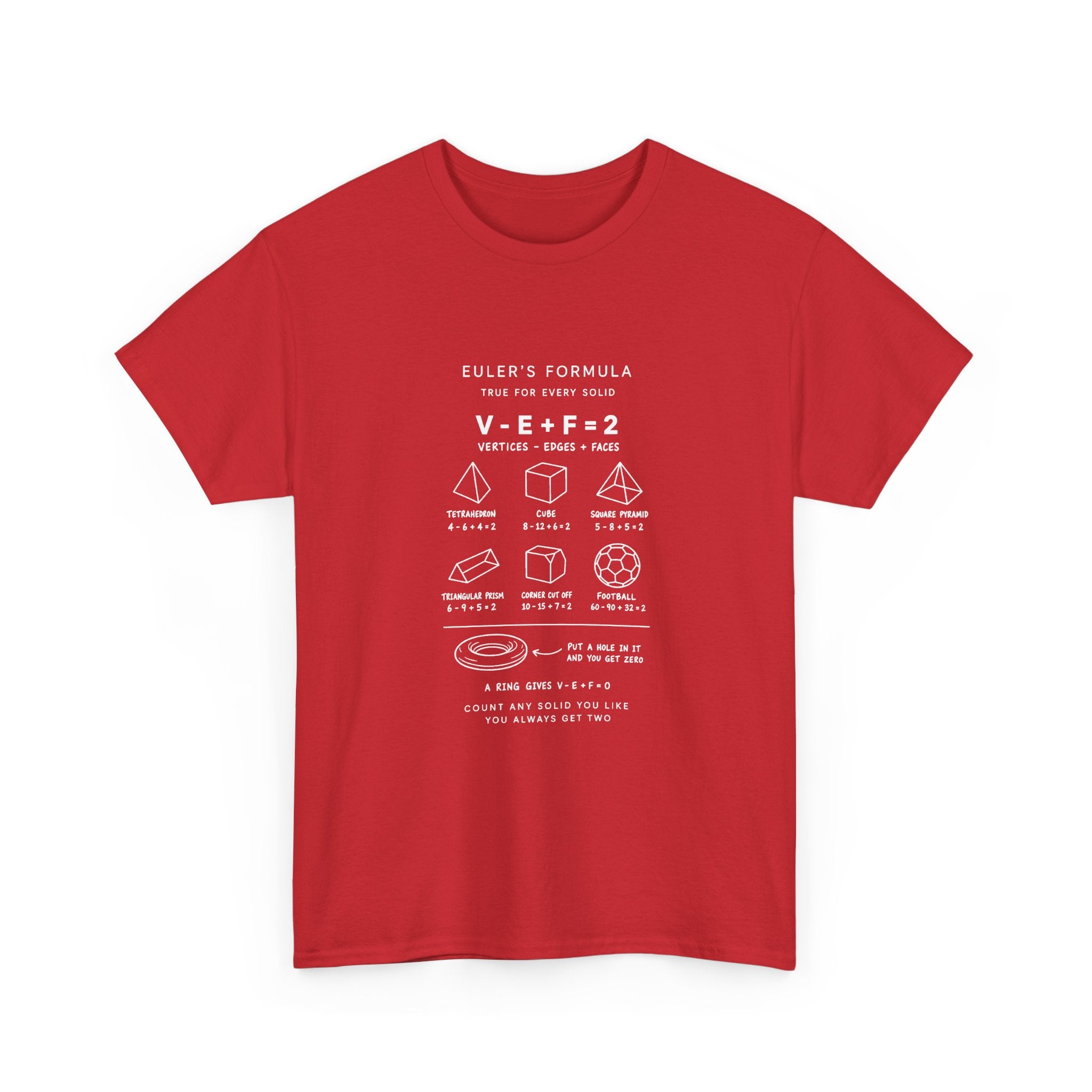 Euler's Formula