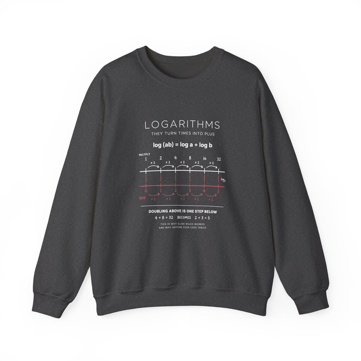 Logarithms Sweatshirt