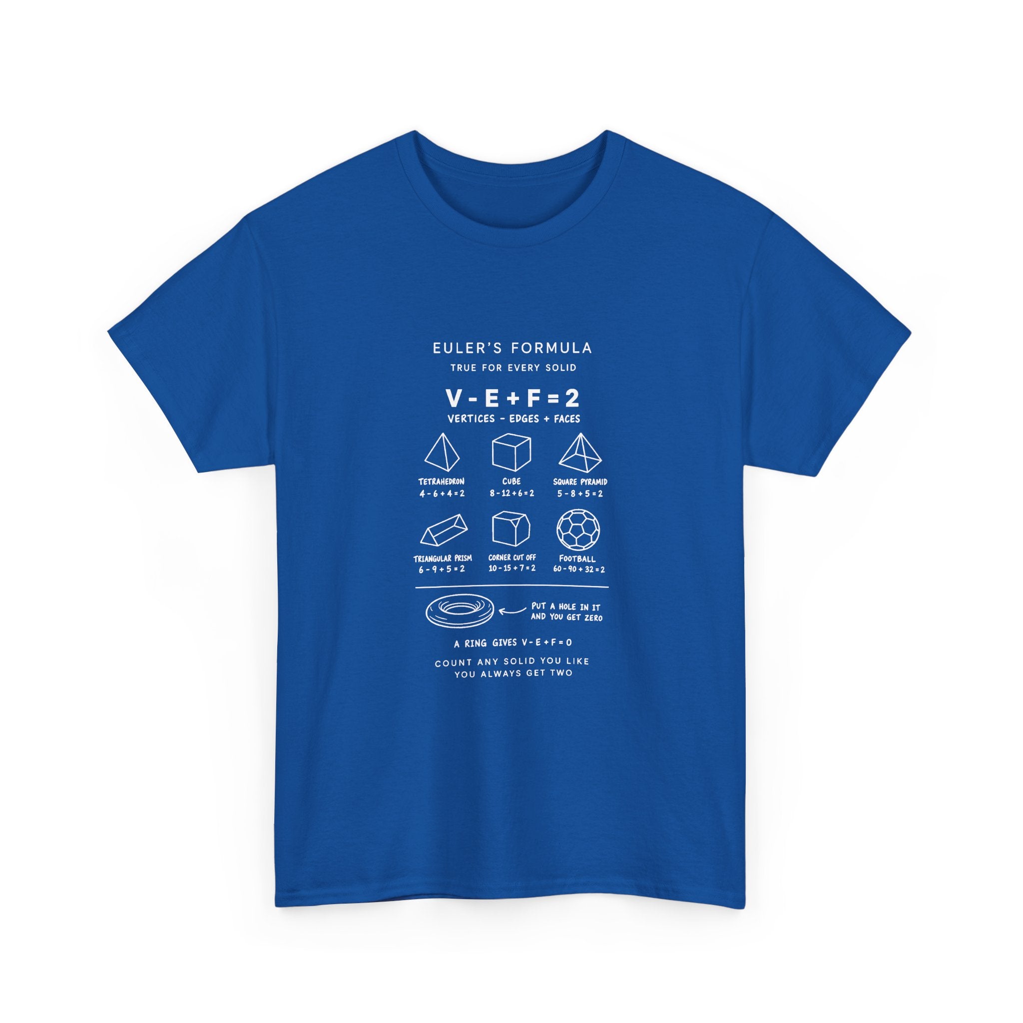 Euler's Formula