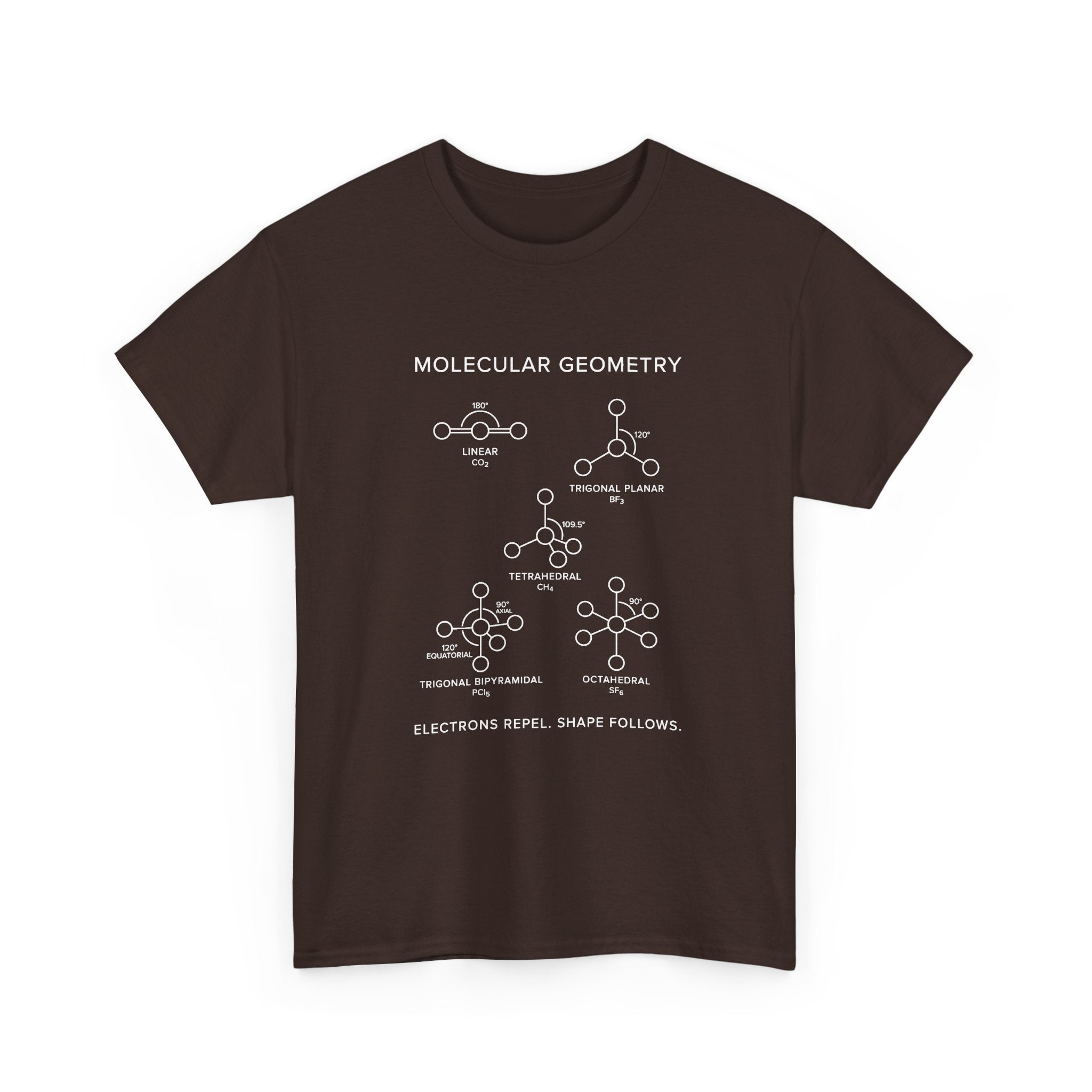 Molecular Geometry