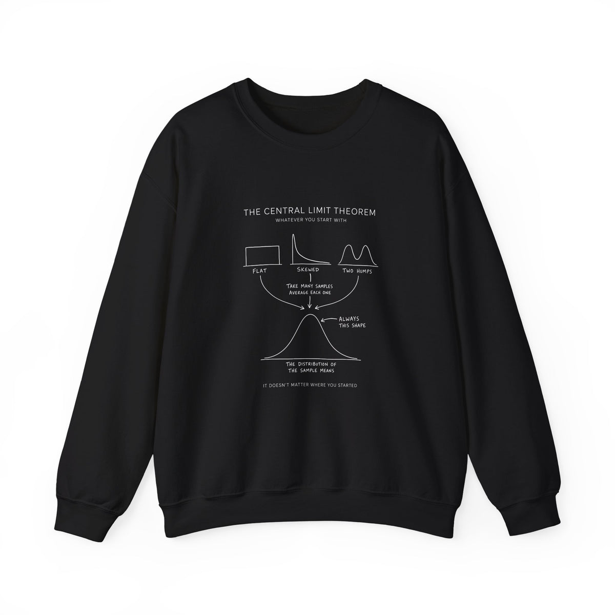 The Central Limit Theorem Sweatshirt