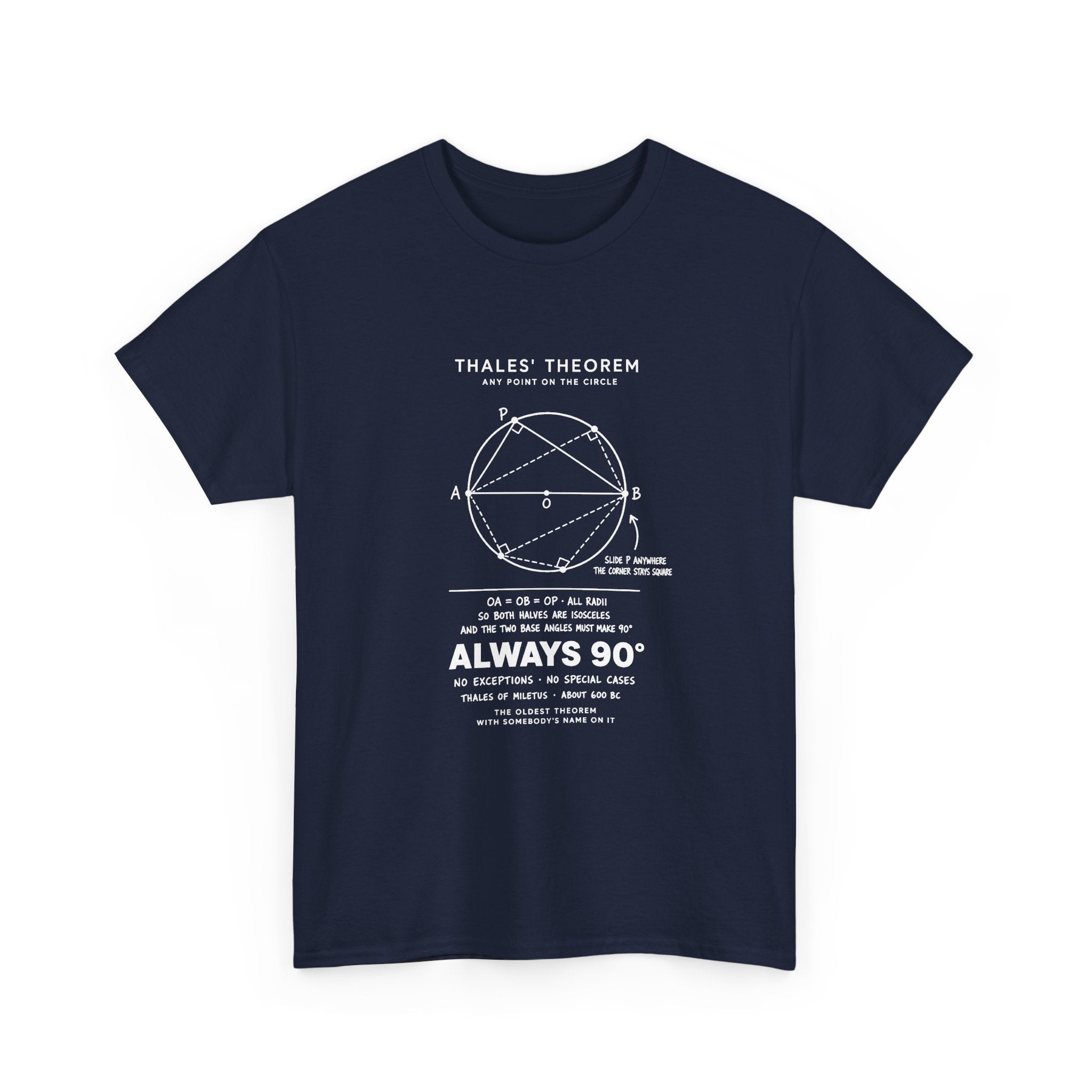 Thales' Theorem
