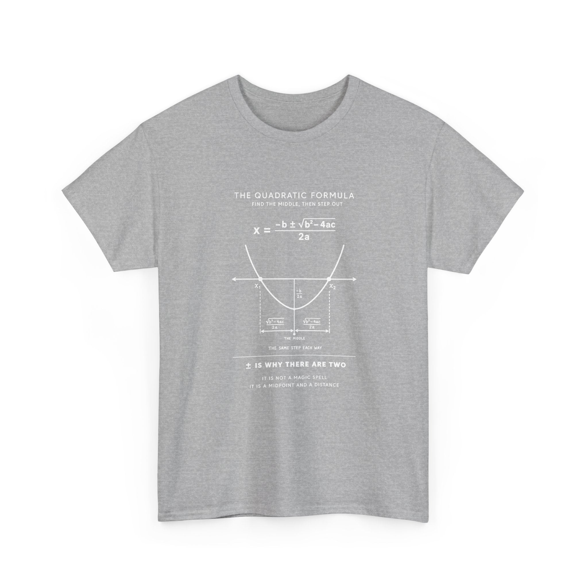 The Quadratic Formula