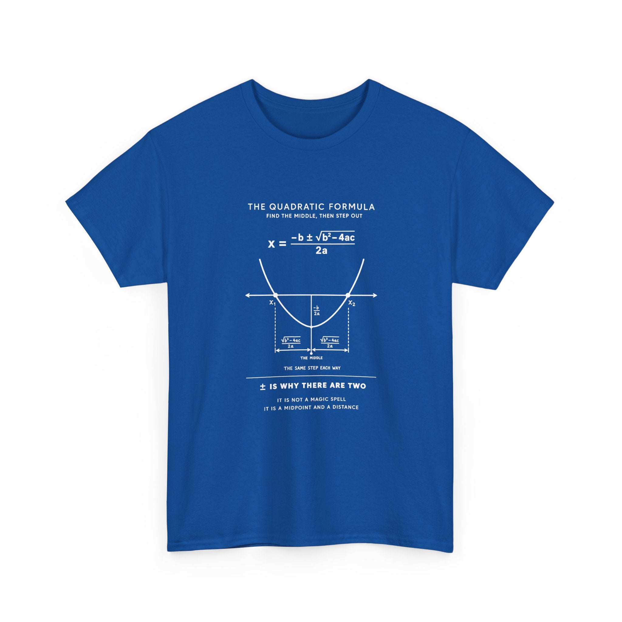 The Quadratic Formula