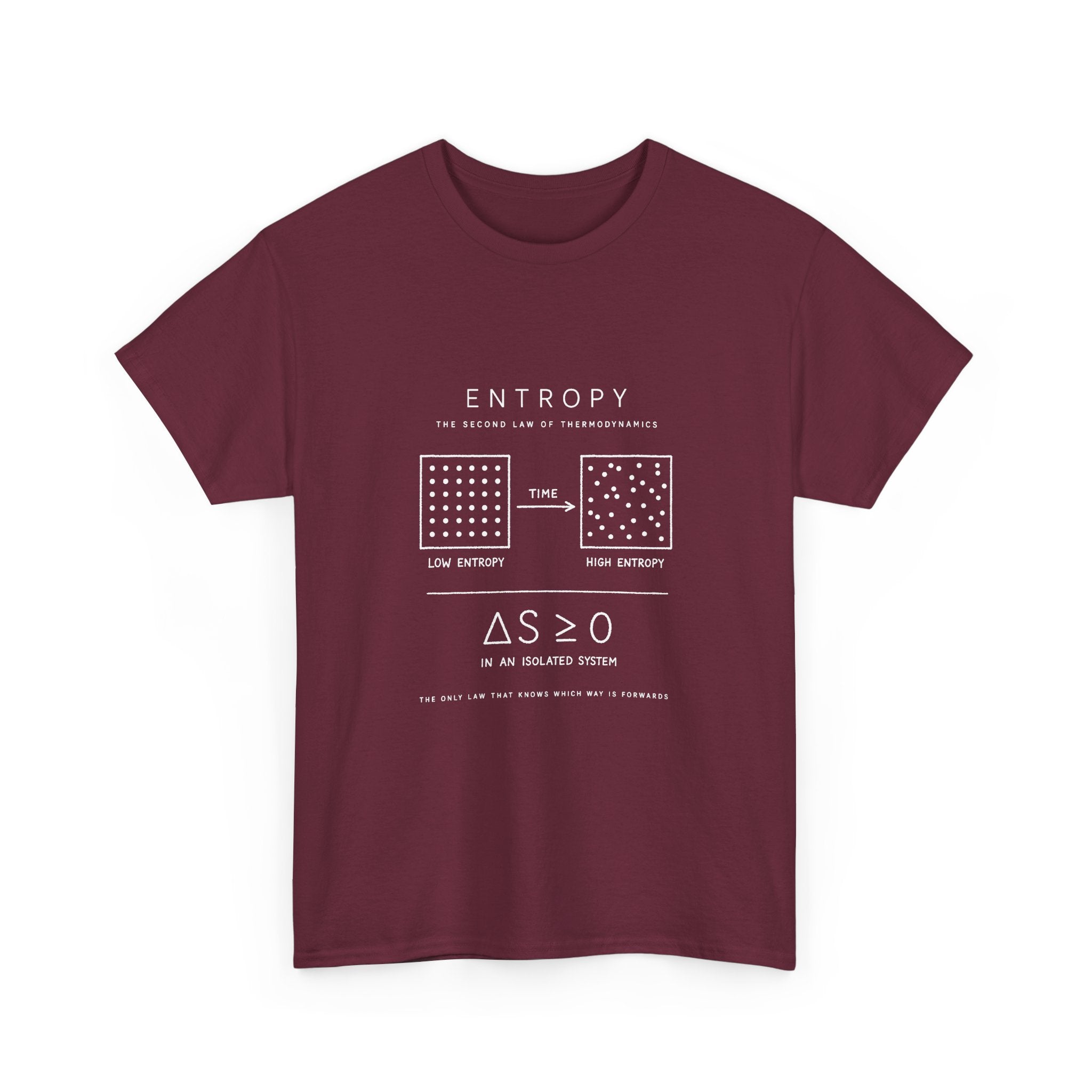 Entropy