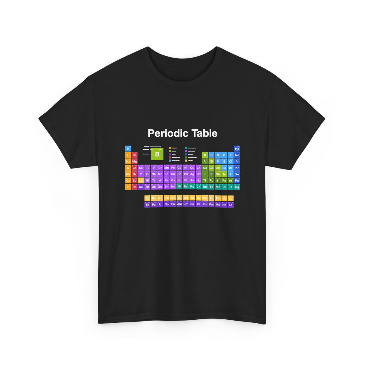 Periodic Table