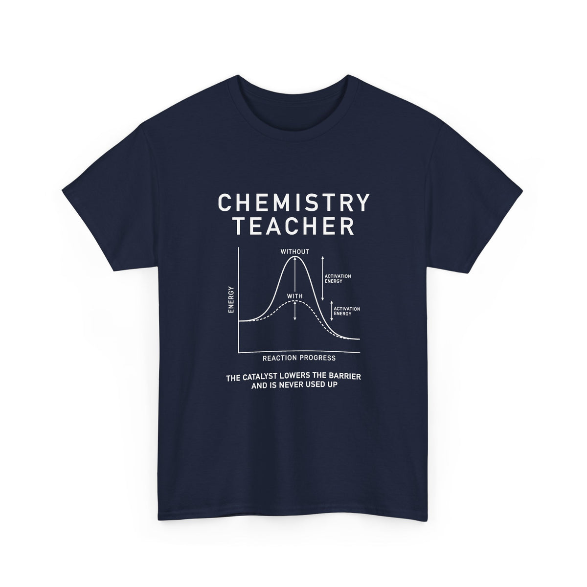 Chemistry Teacher: The Catalyst