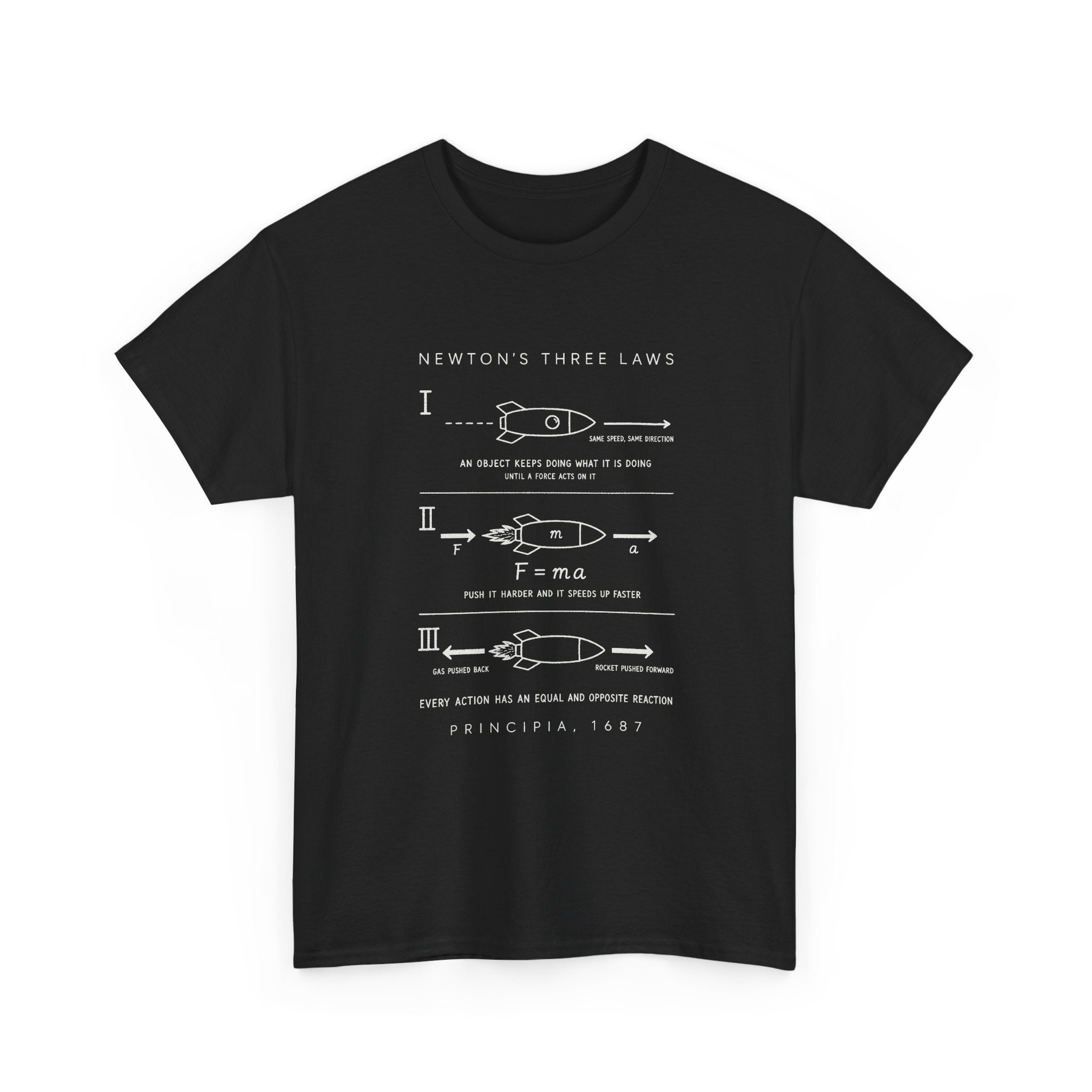 Newton's Three Laws