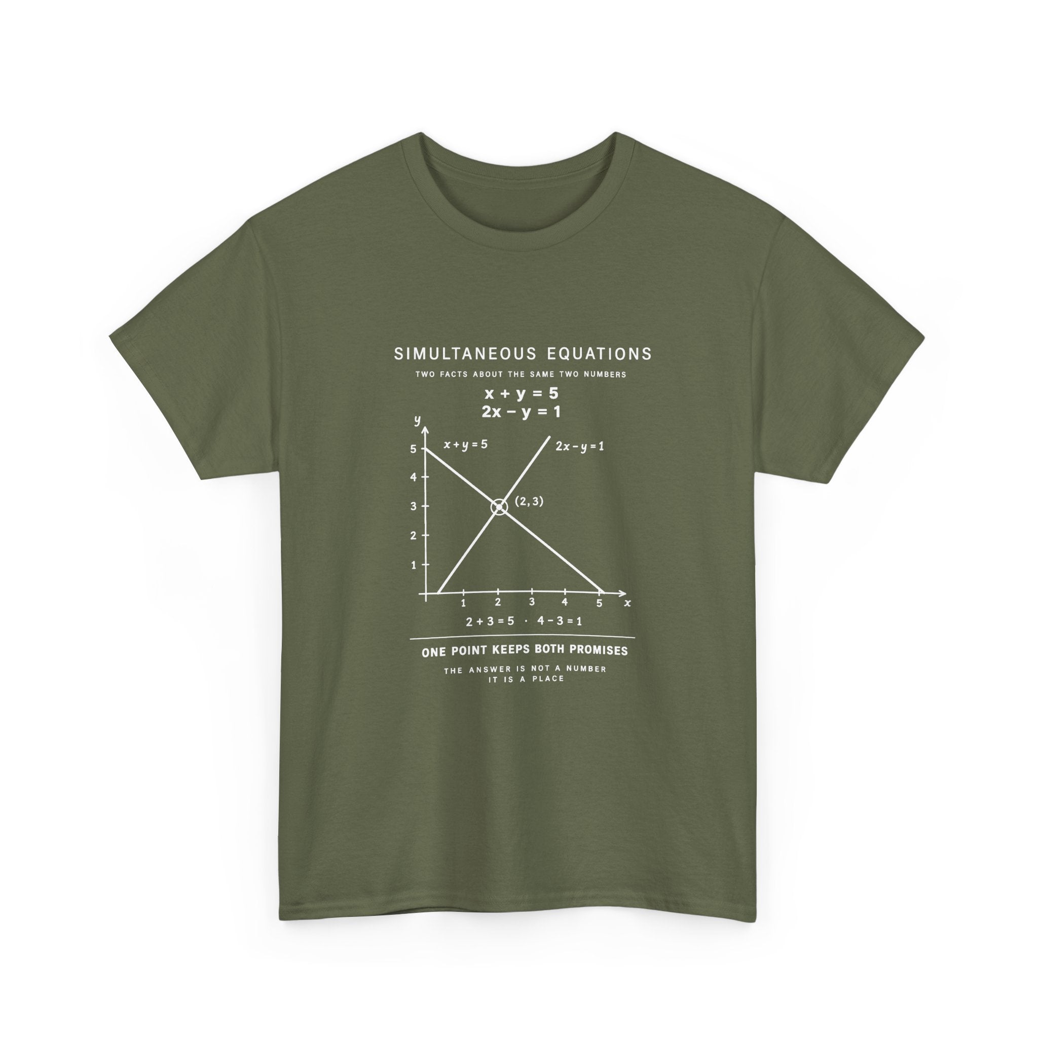 Simultaneous Equations