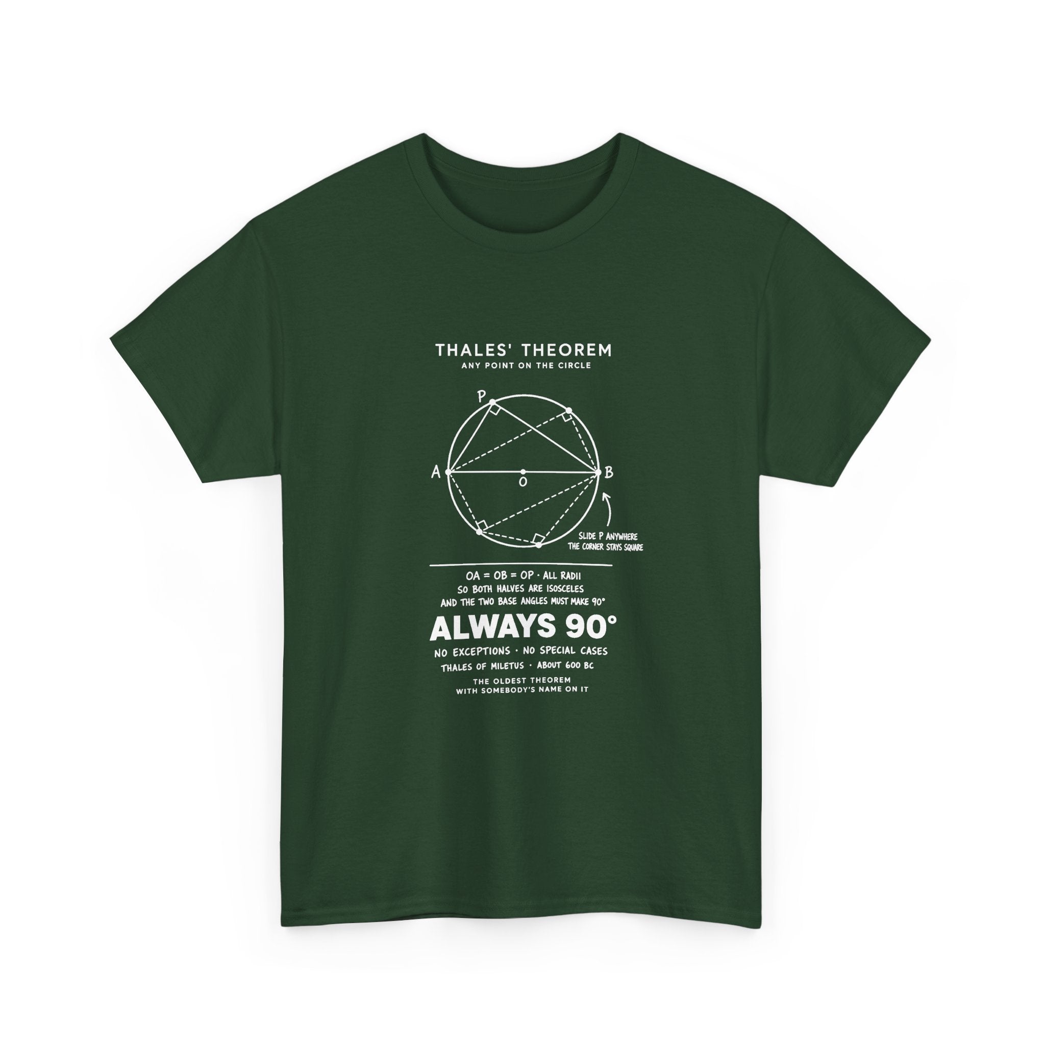 Thales' Theorem