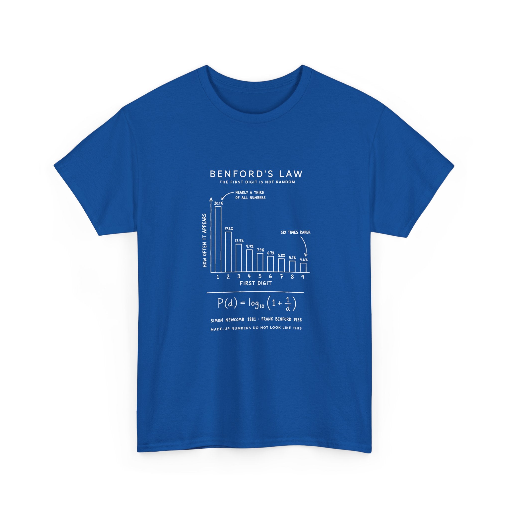 Benford's Law