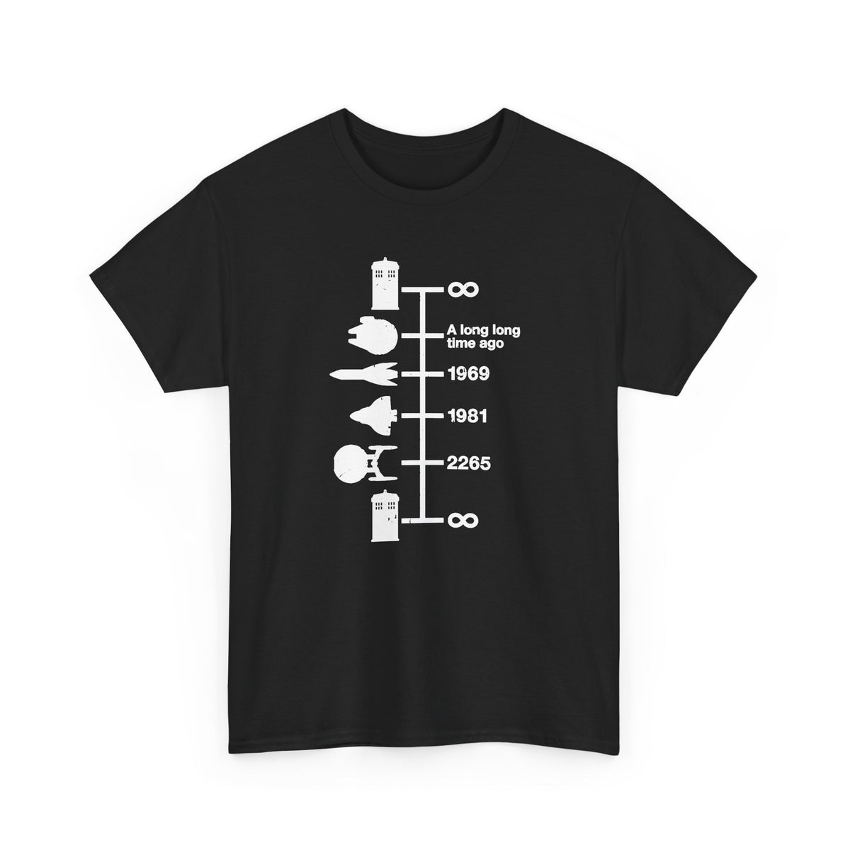 Spaceships Timeline