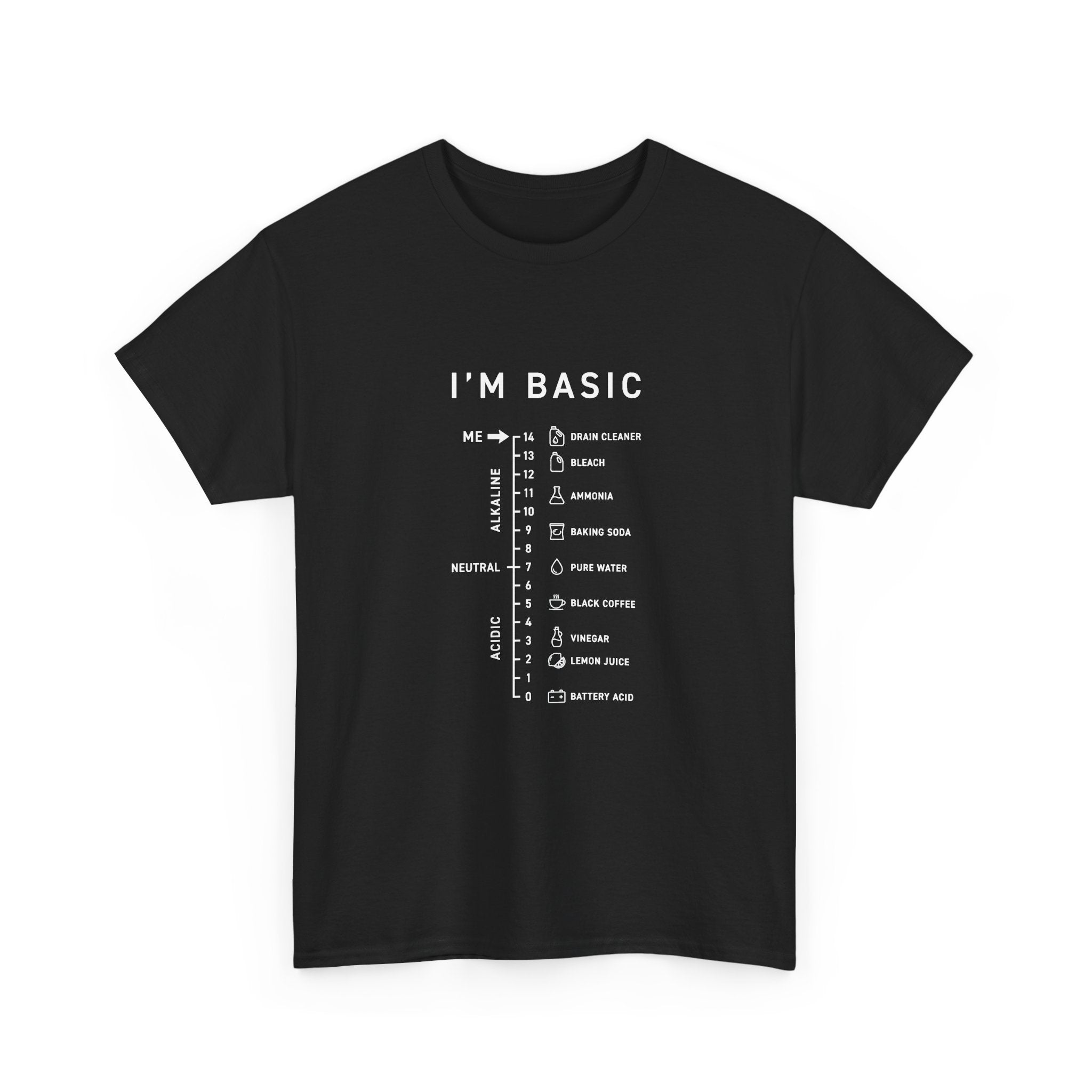 I'm Basic
