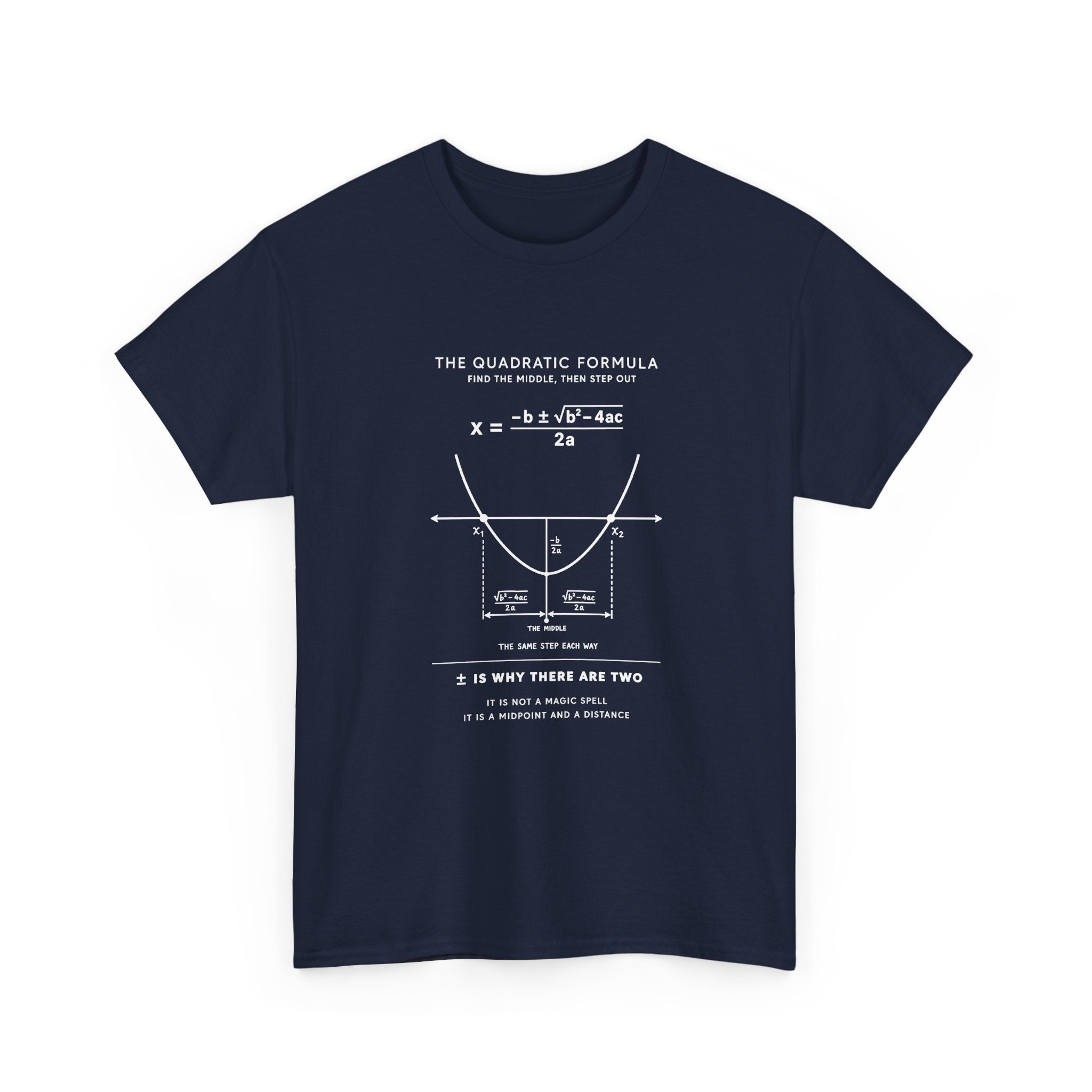 The Quadratic Formula