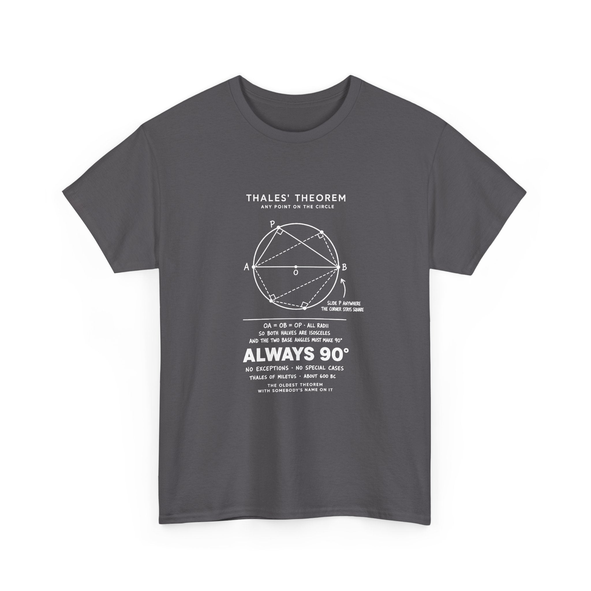 Thales' Theorem