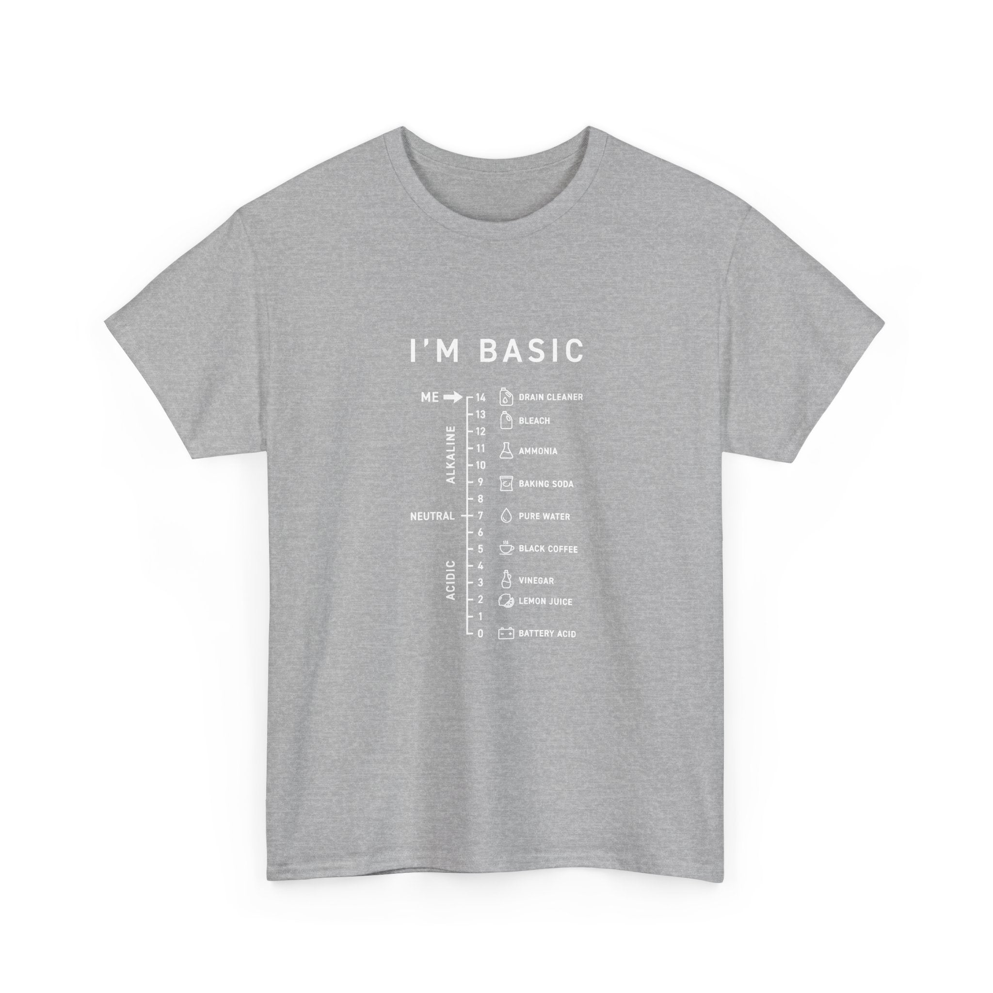 I'm Basic