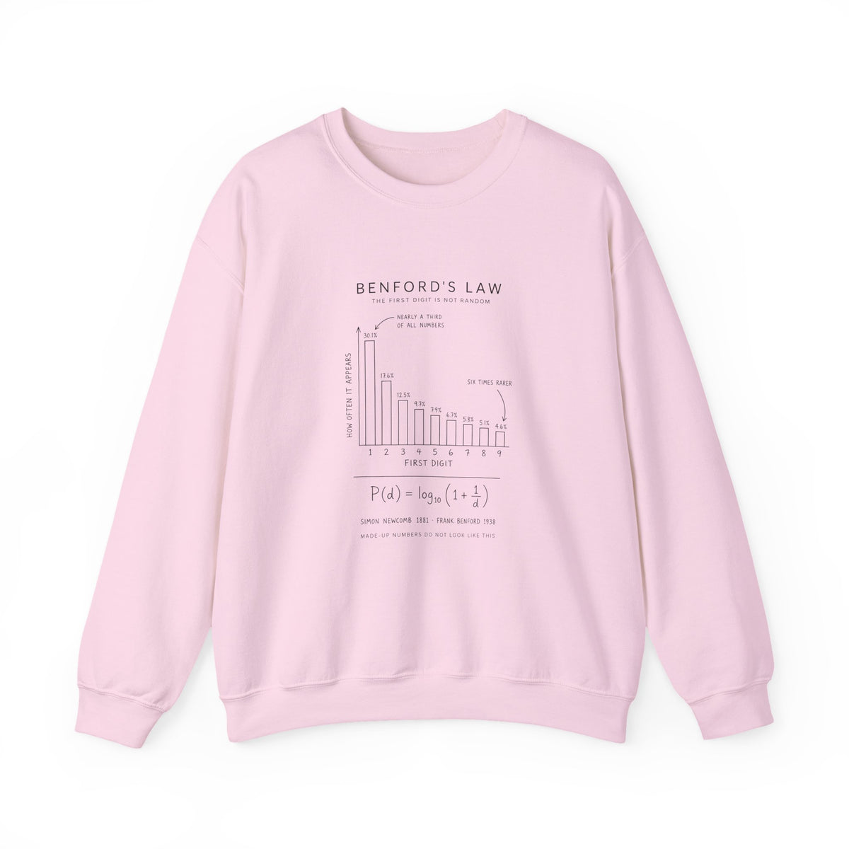 Benford's Law Sweatshirt