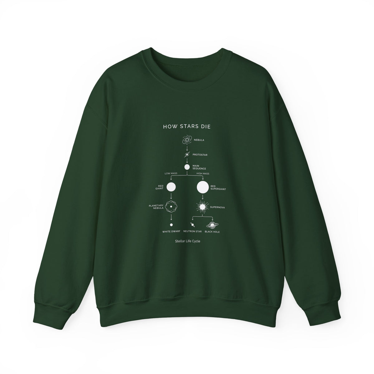 How Stars Die Sweatshirt