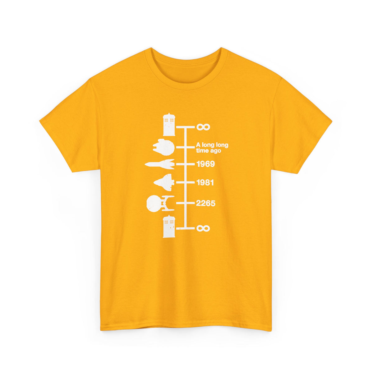Spaceships Timeline