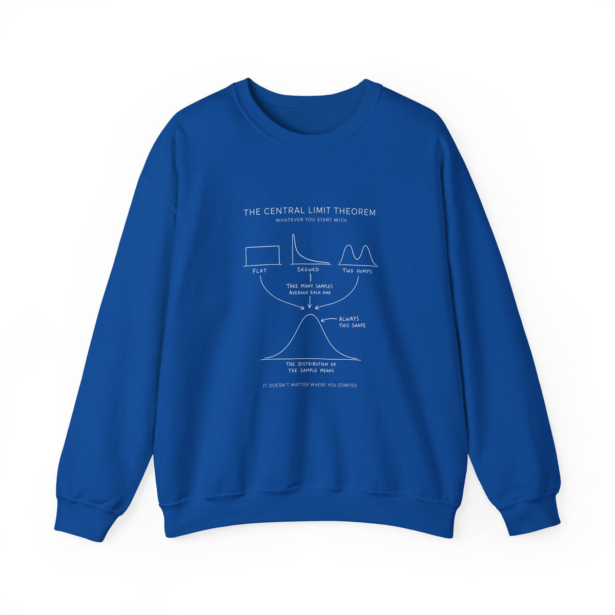 The Central Limit Theorem Sweatshirt