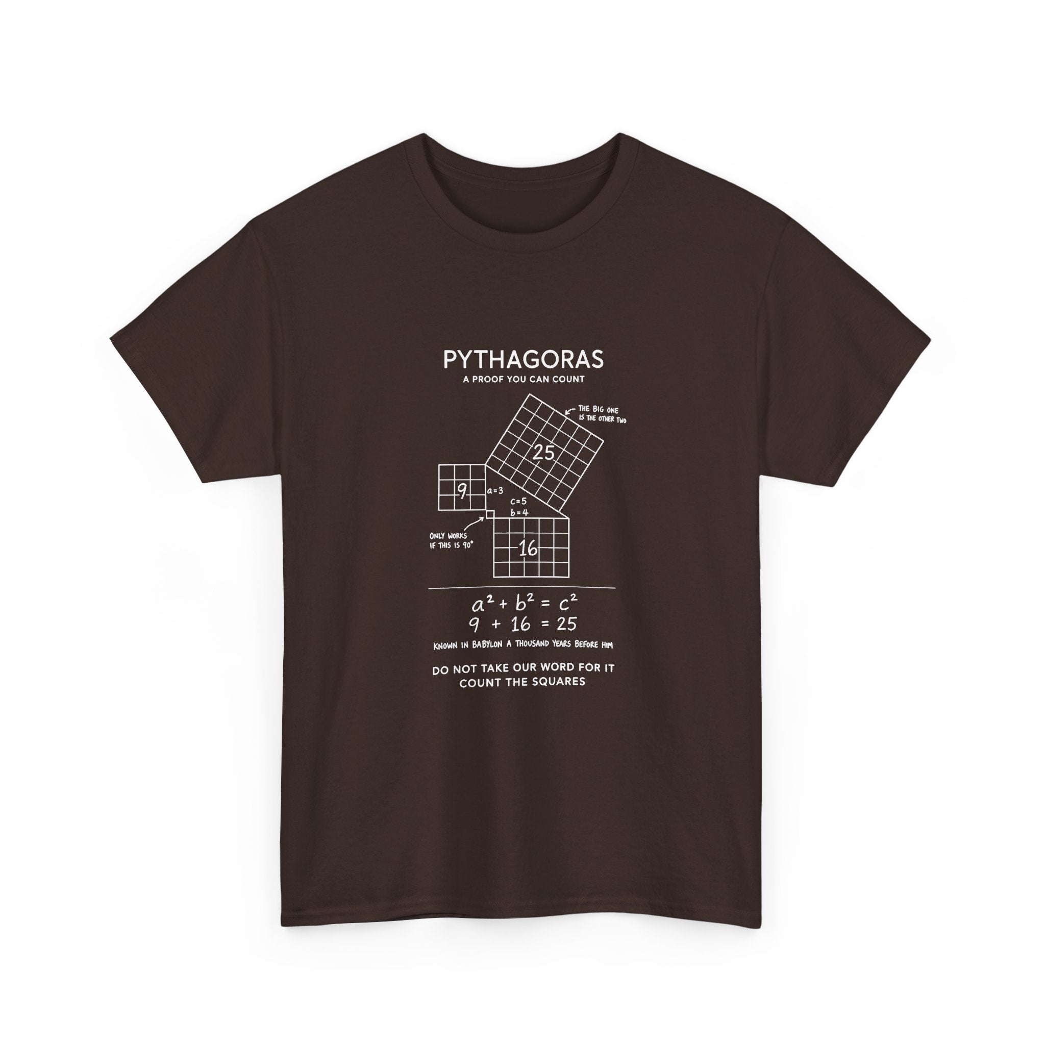 Pythagoras