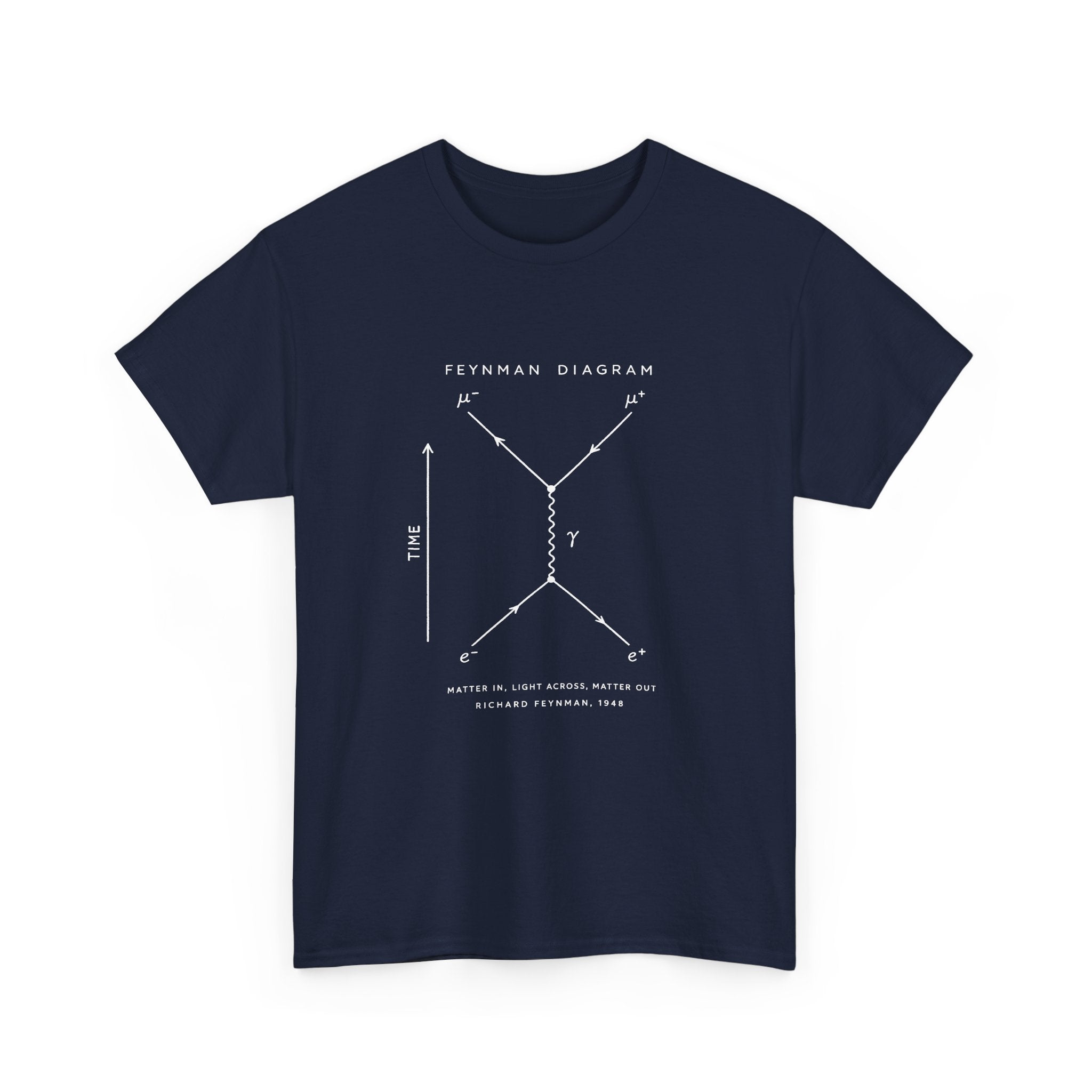 Feynman Diagram
