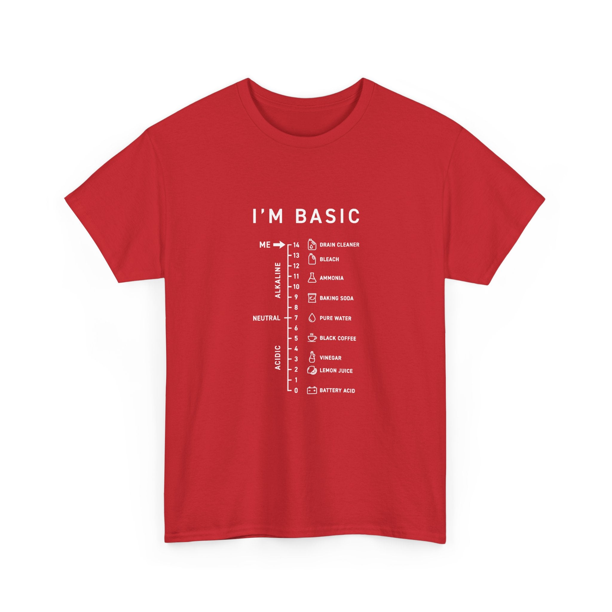 I'm Basic