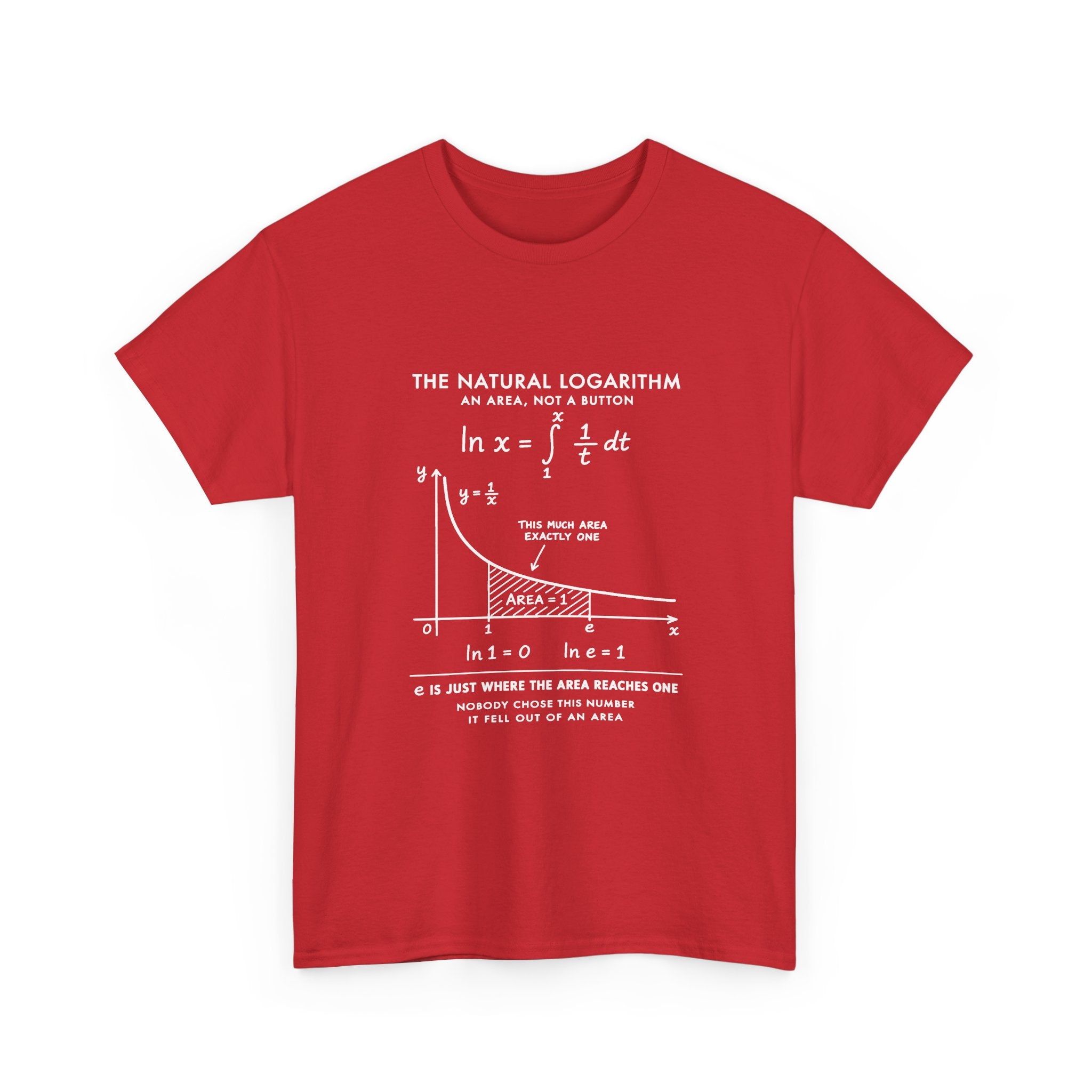 The Natural Logarithm